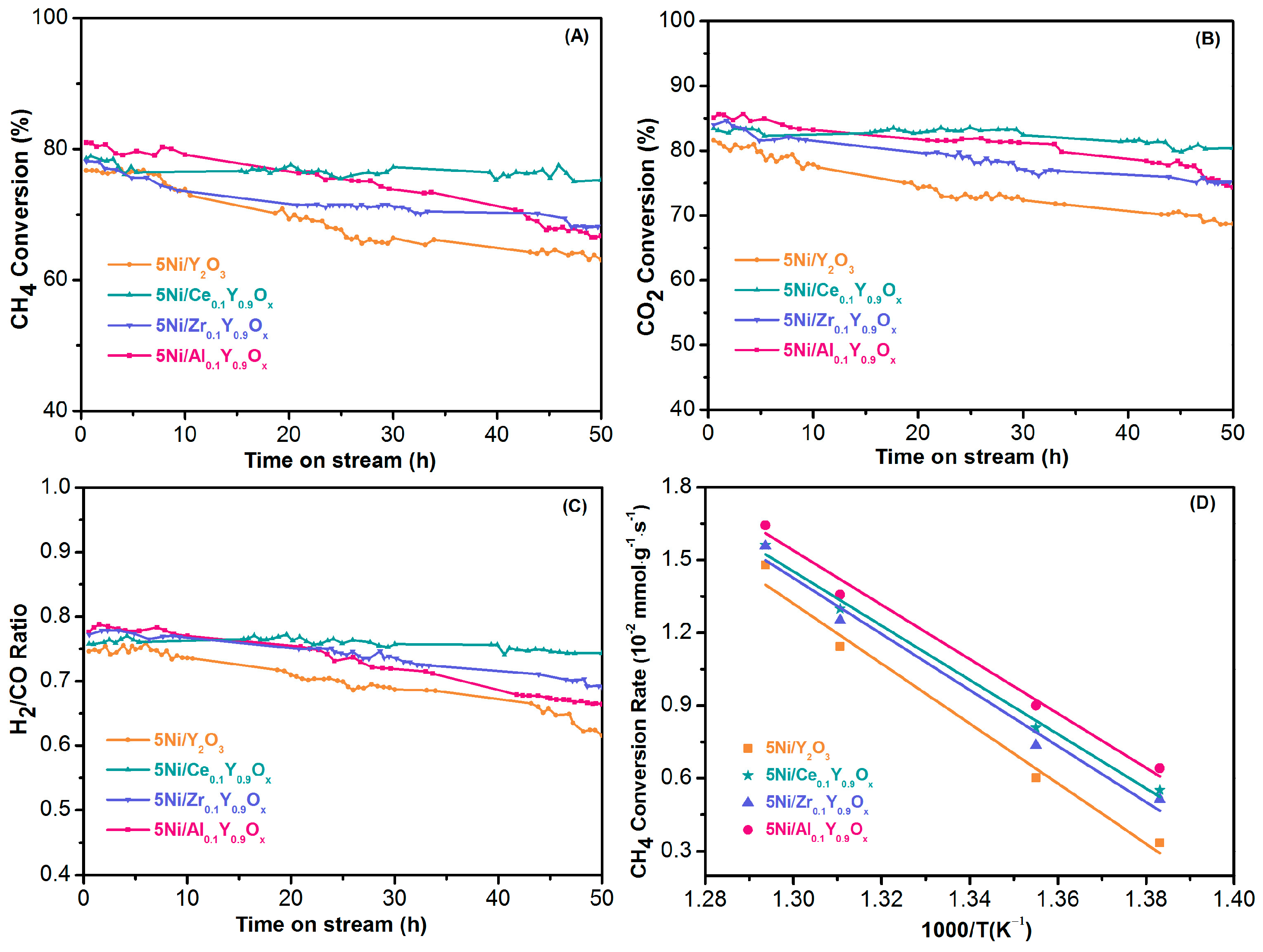 Catalysts 13 00430 g003 Catalysts 13 00430 g003