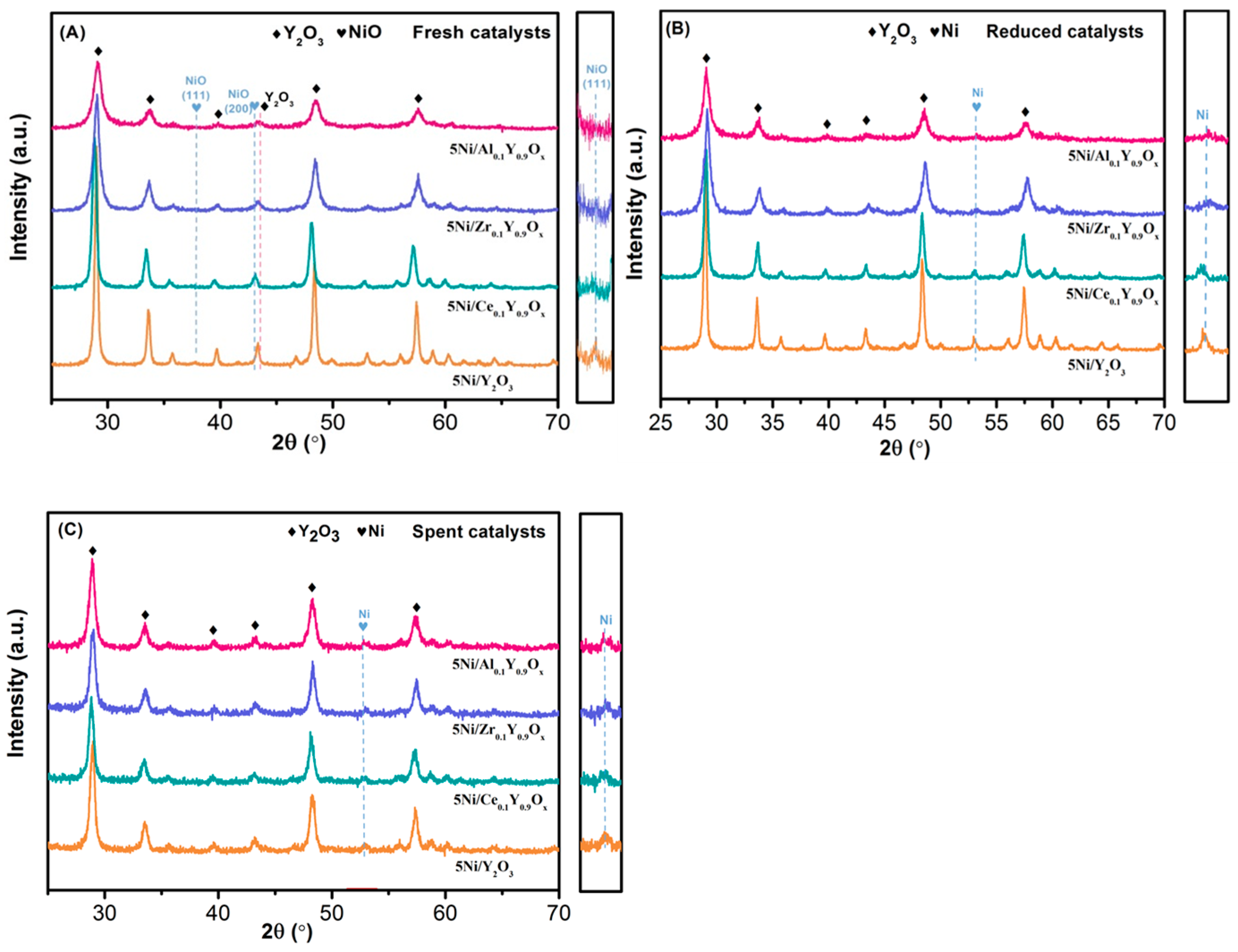 Catalysts 13 00430 g005 Catalysts 13 00430 g005