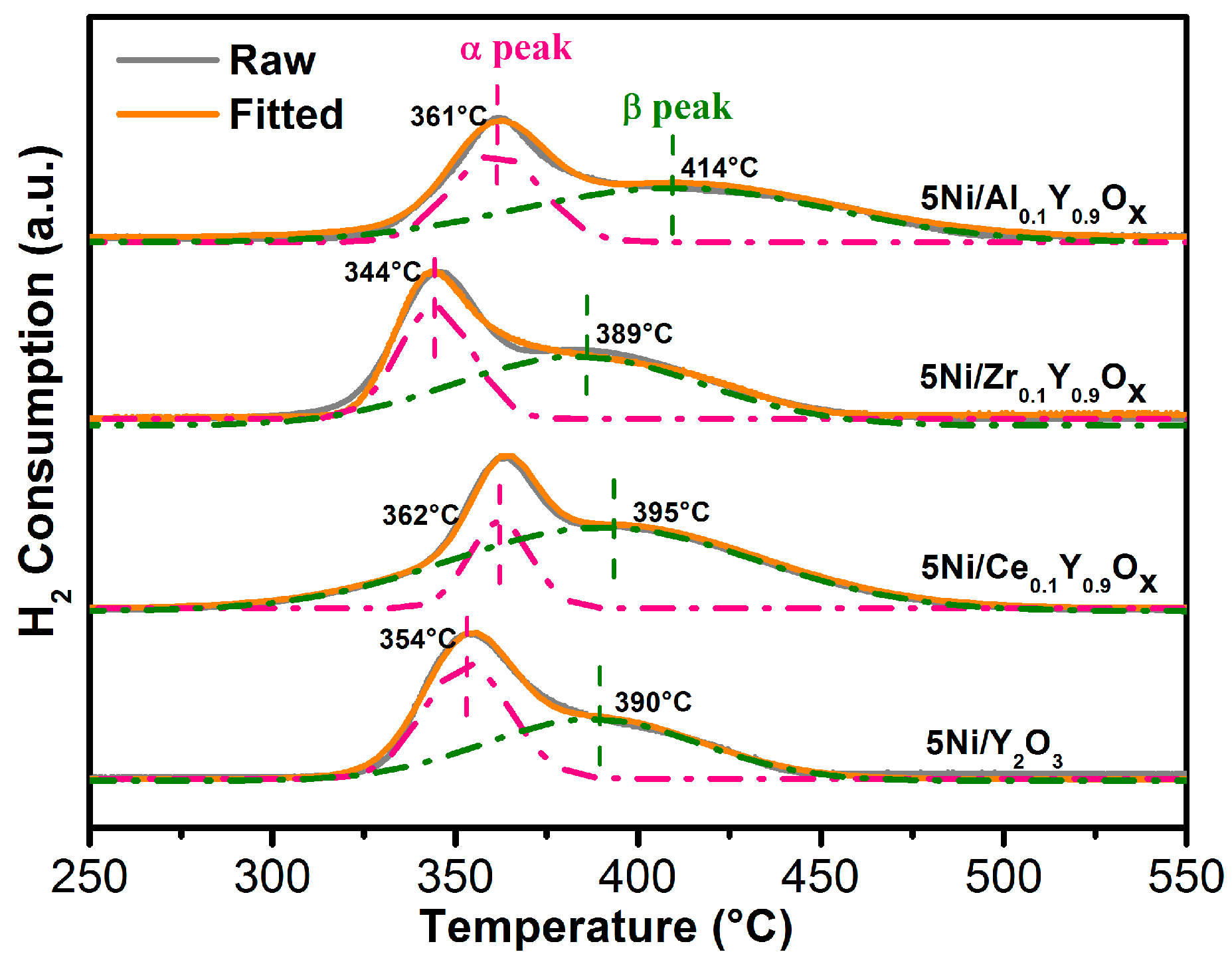 Catalysts 13 00430 g007 Catalysts 13 00430 g007