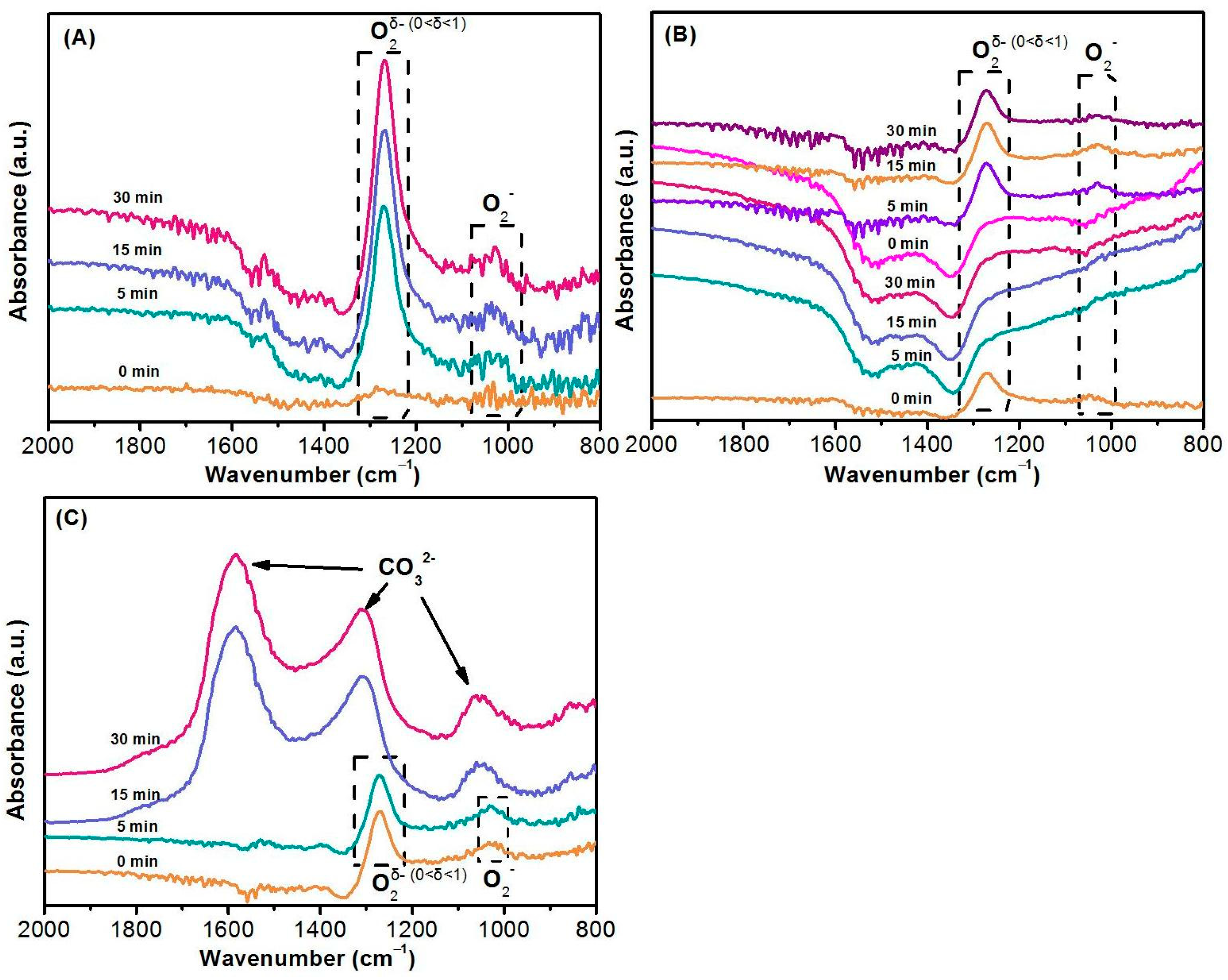 Catalysts 13 00430 g009 Catalysts 13 00430 g009