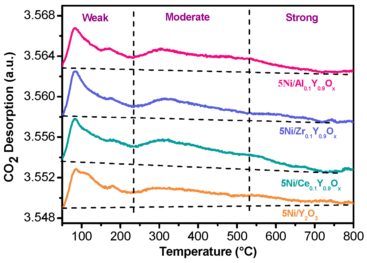 Catalysts 13 00430 g010 Catalysts 13 00430 g010