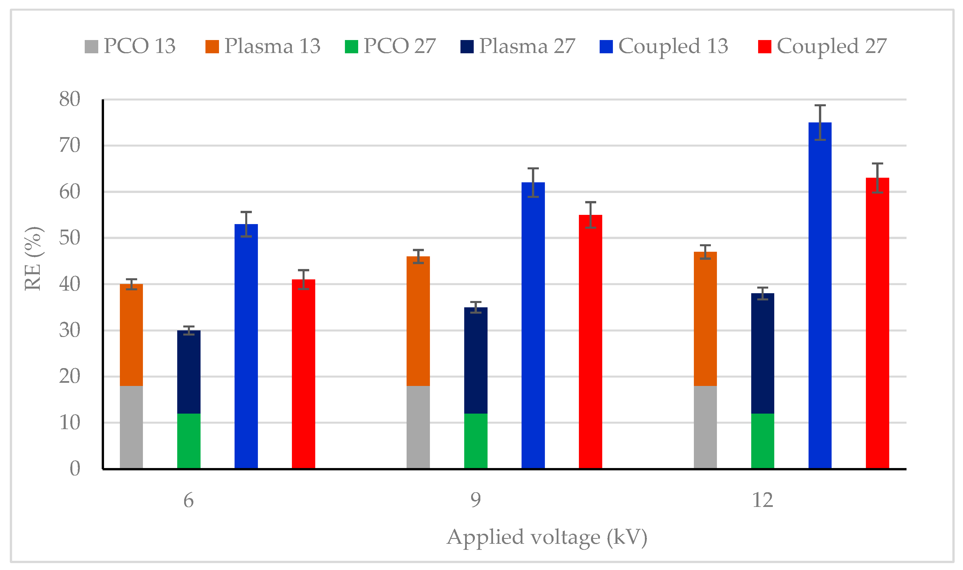 Catalysts 13 00431 g003