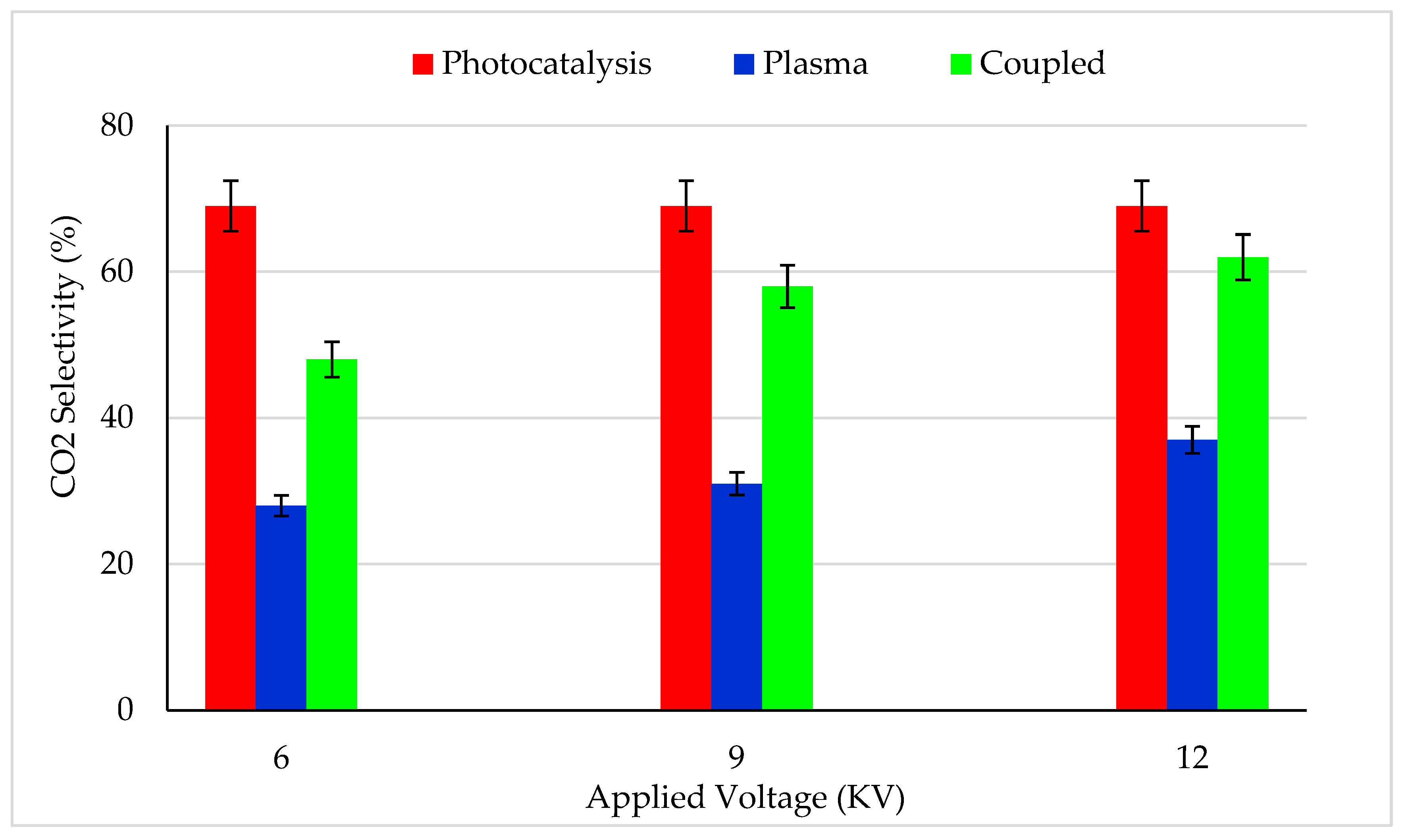 Catalysts 13 00431 g004