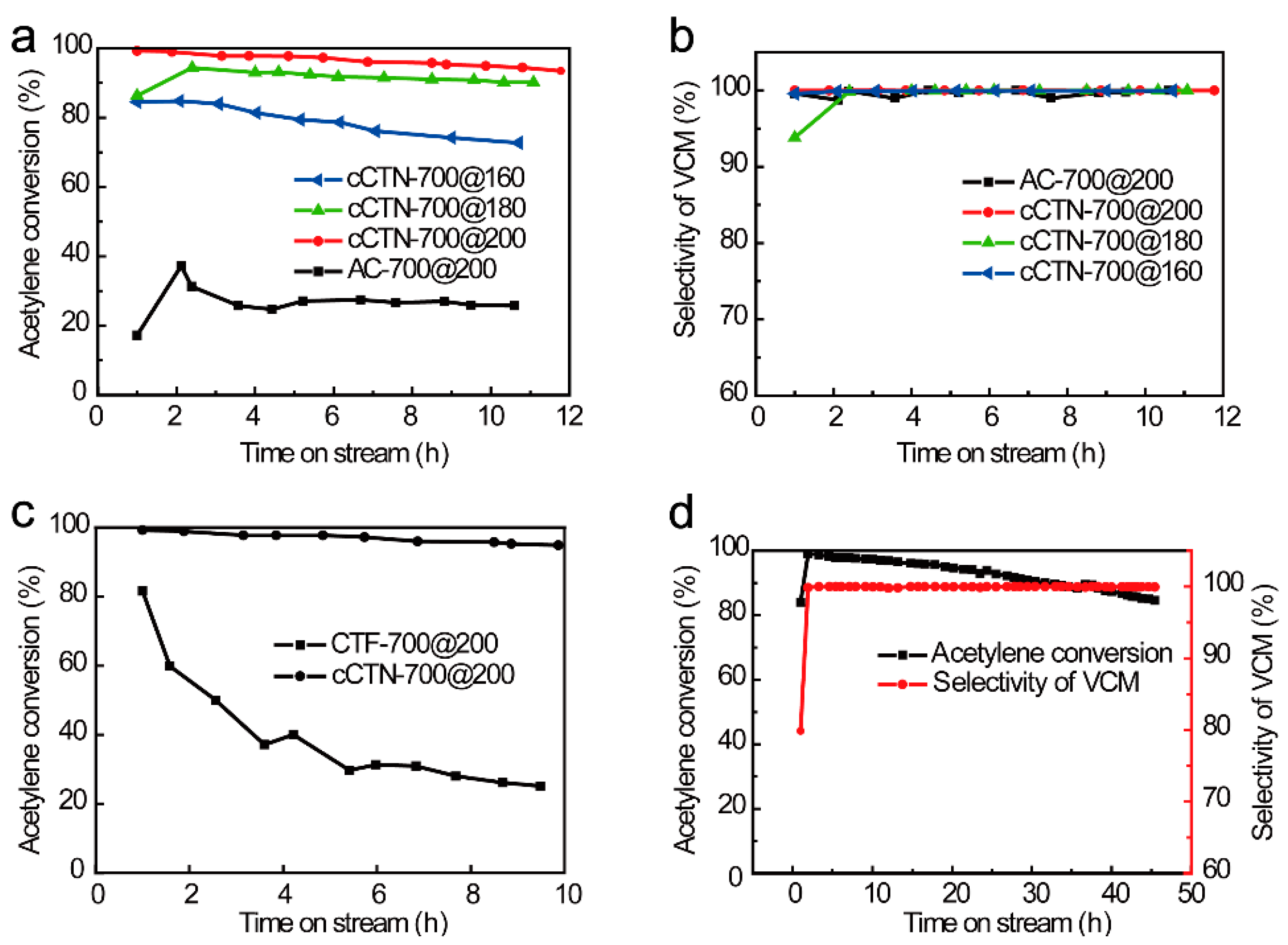 Catalysts 13 00432 g001