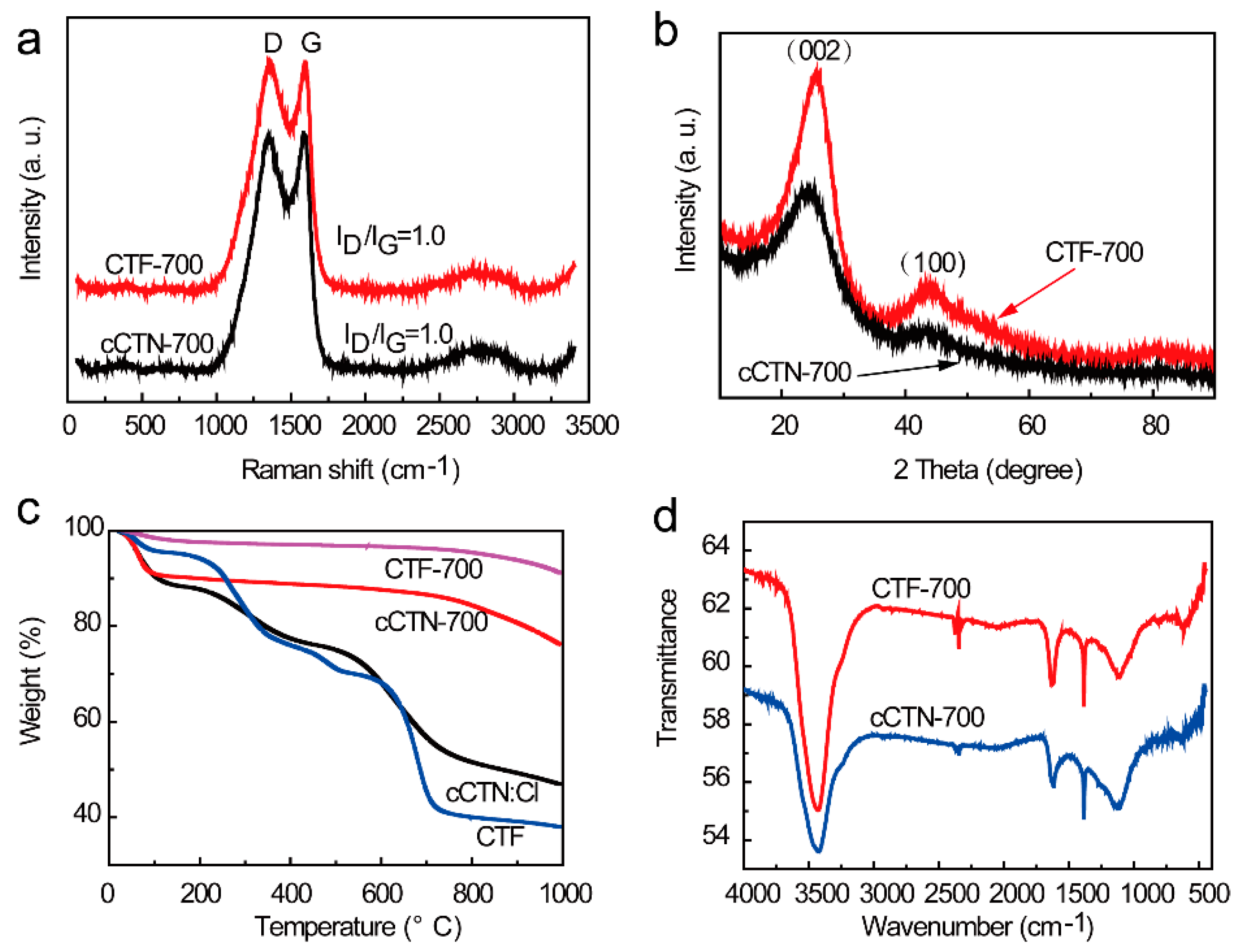 Catalysts 13 00432 g003
