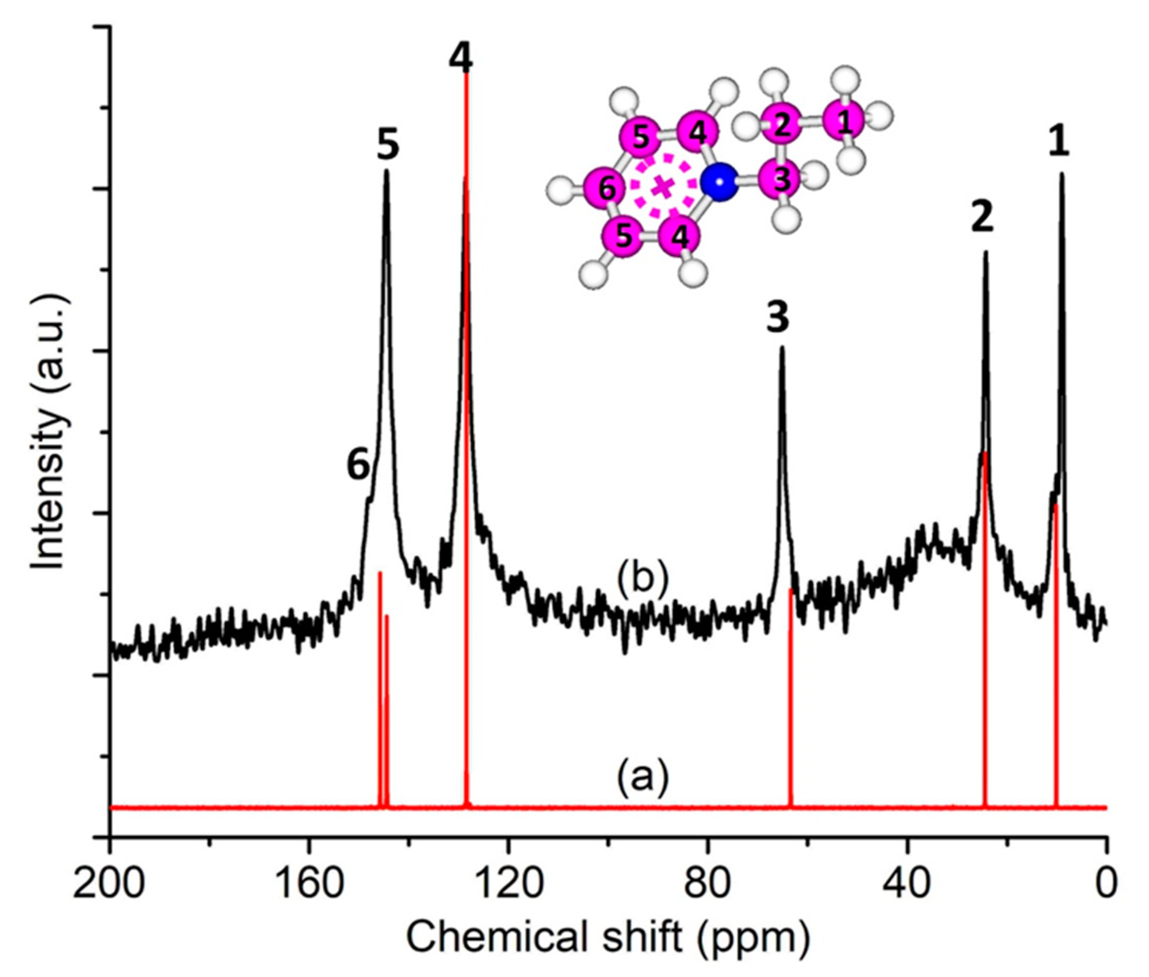 Catalysts 13 00433 g007