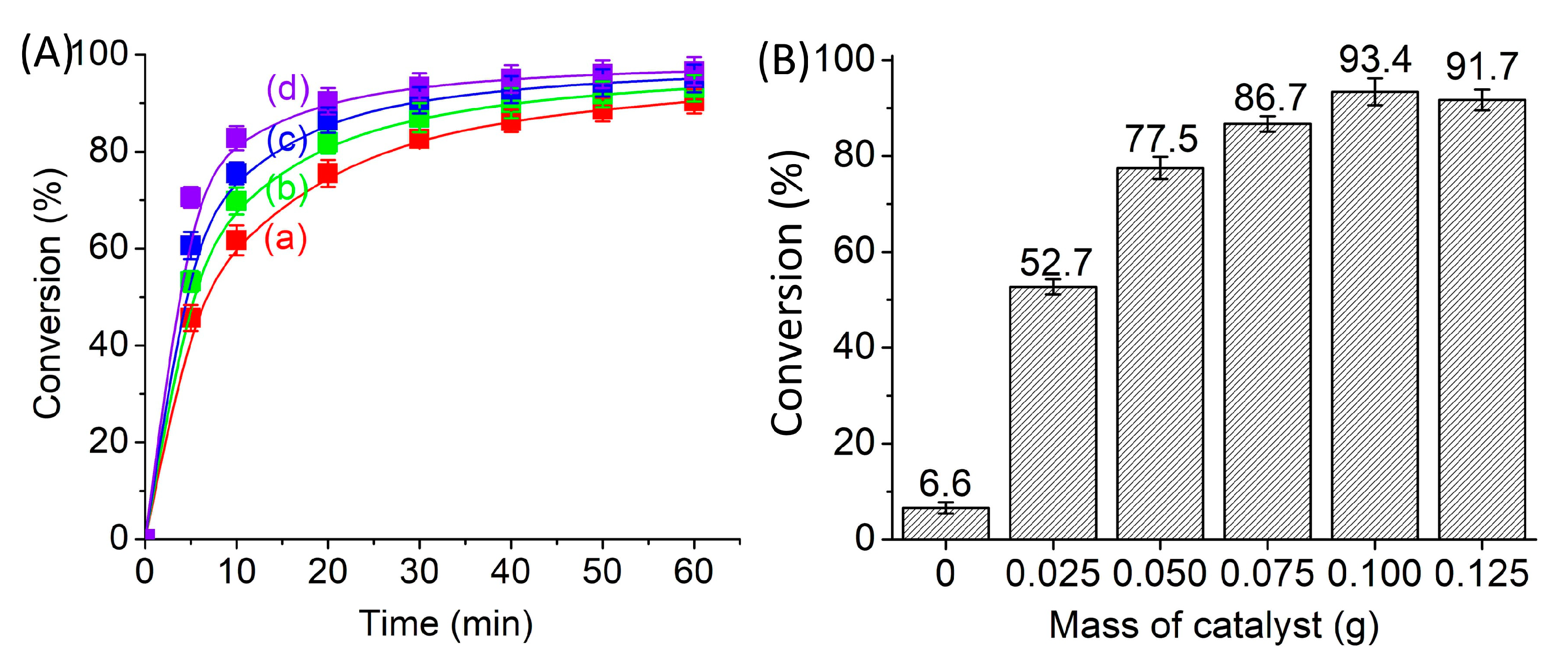 Catalysts 13 00433 g010