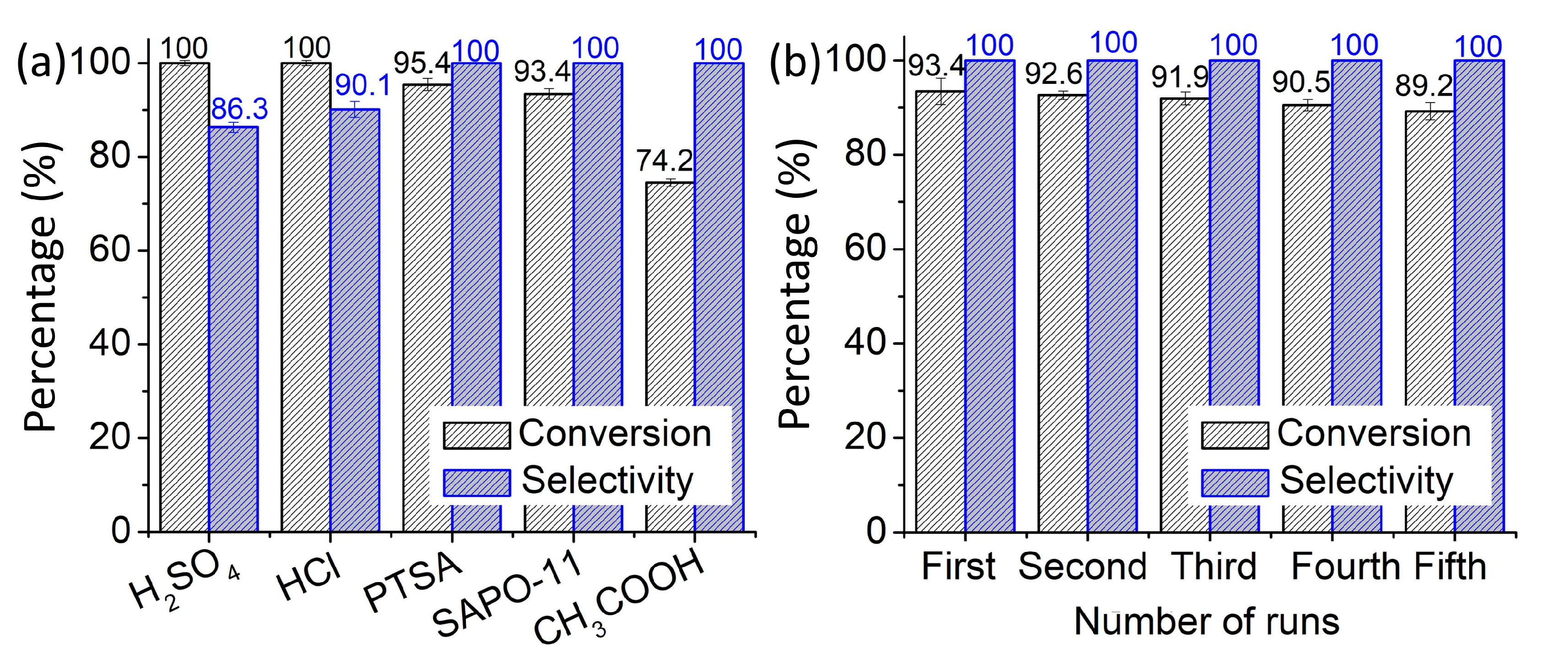 Catalysts 13 00433 g011