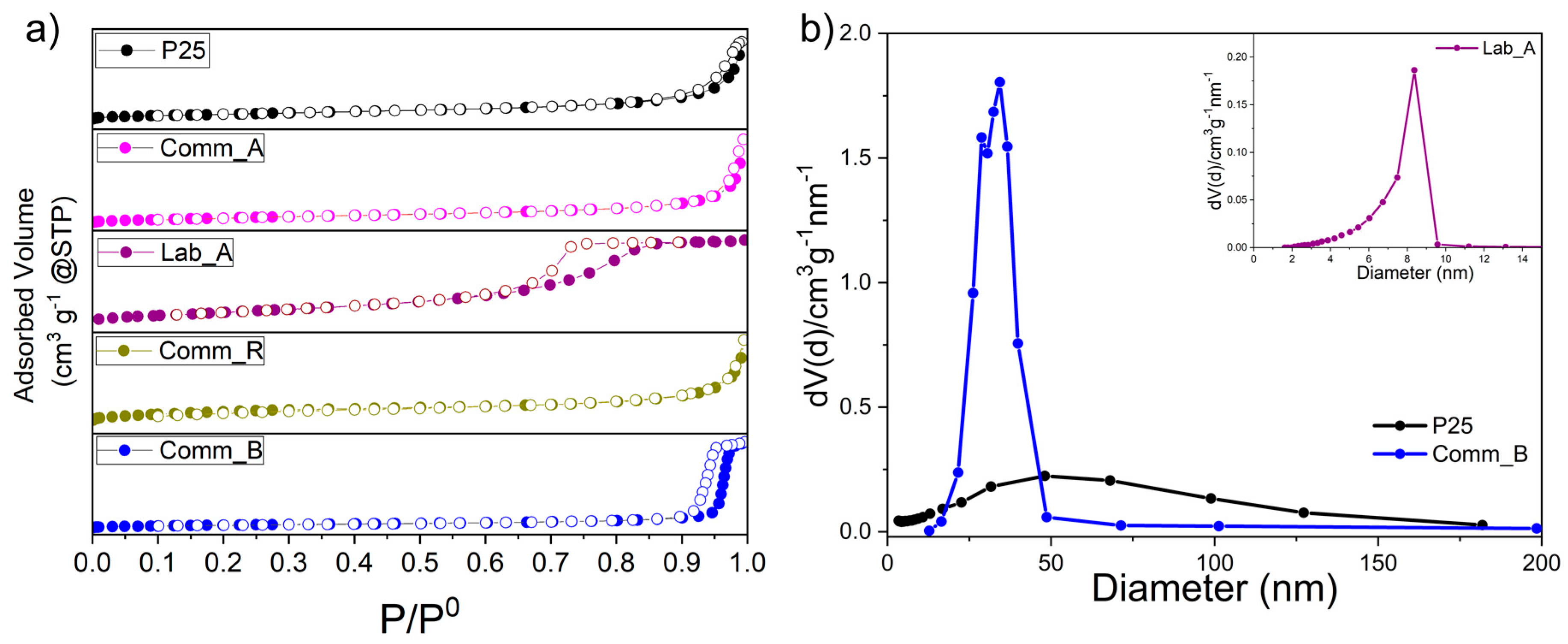 Catalysts 13 00434 g003
