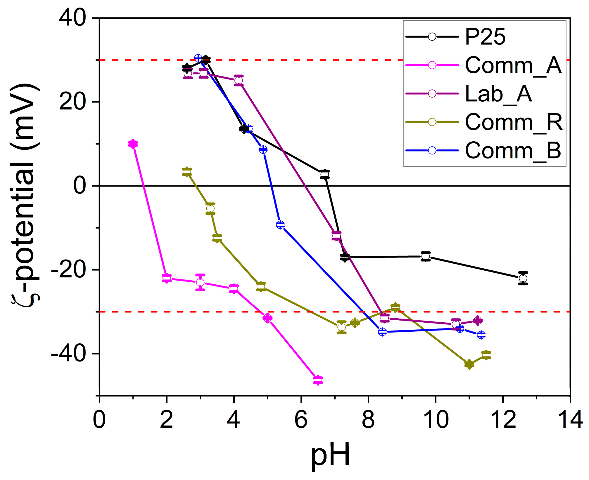 Catalysts 13 00434 g004