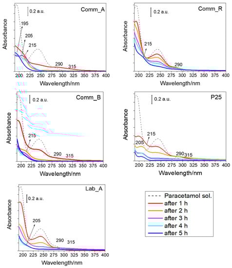 Catalysts 13 00434 g006