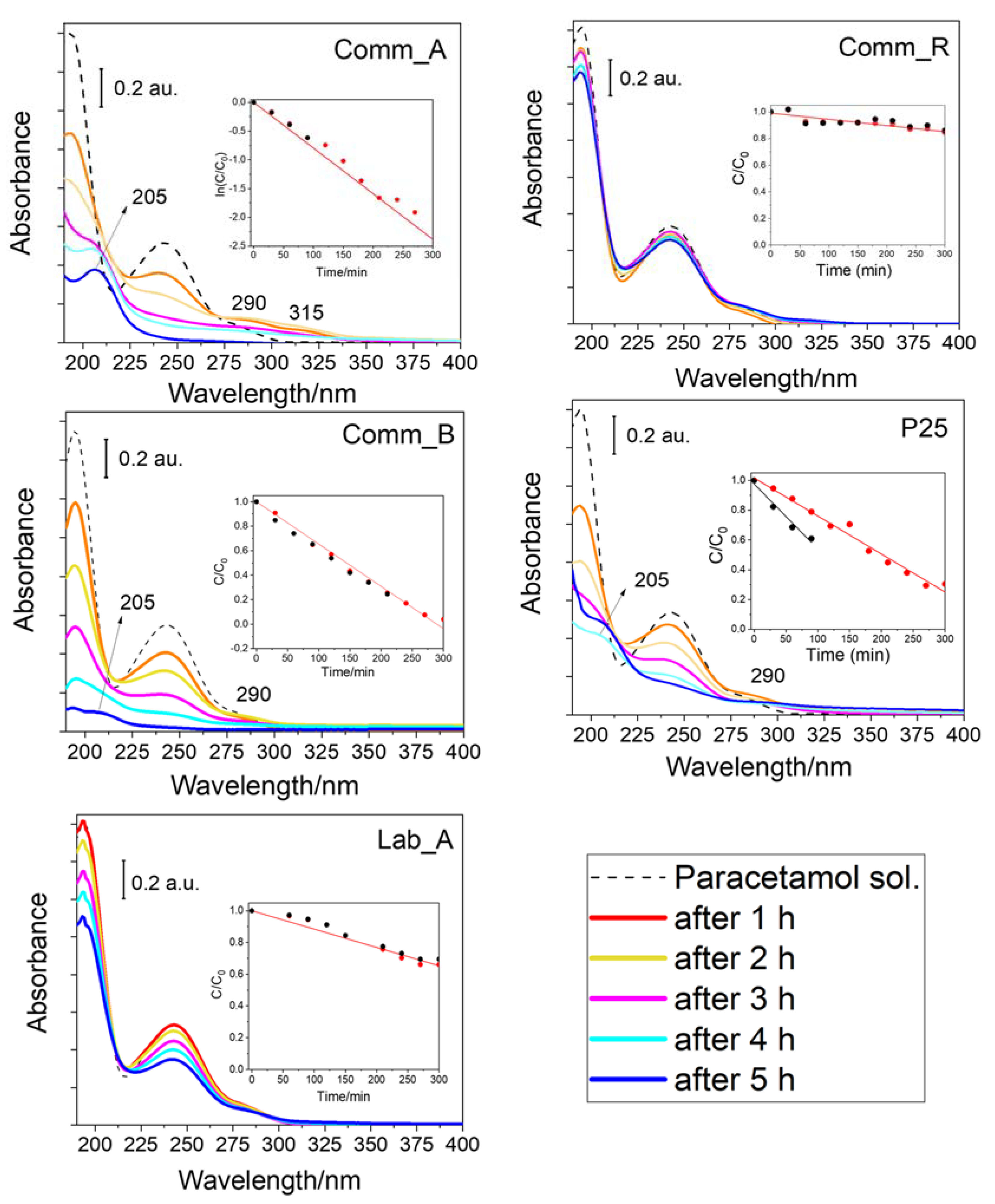 Catalysts 13 00434 g007