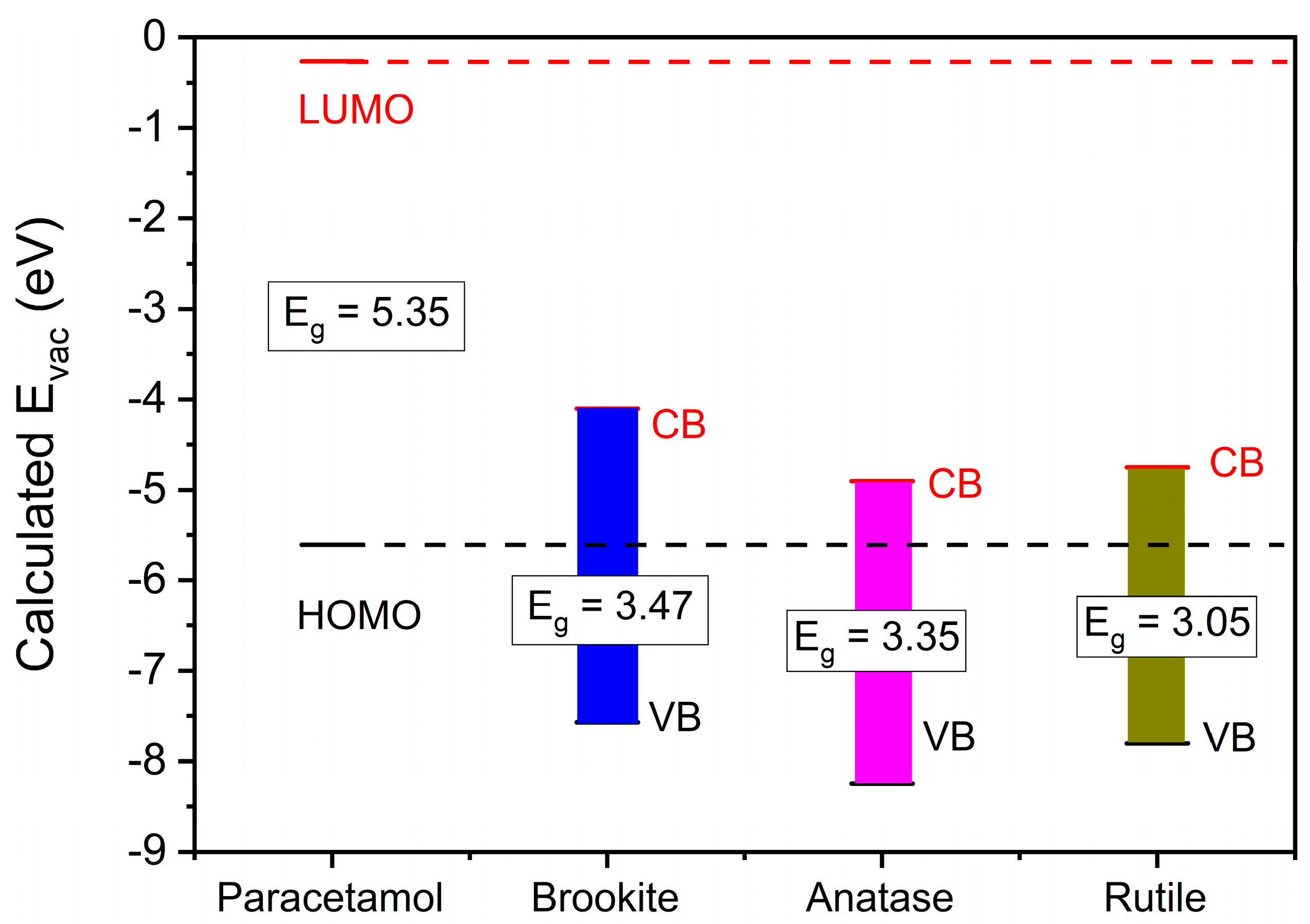 Catalysts 13 00434 sch003