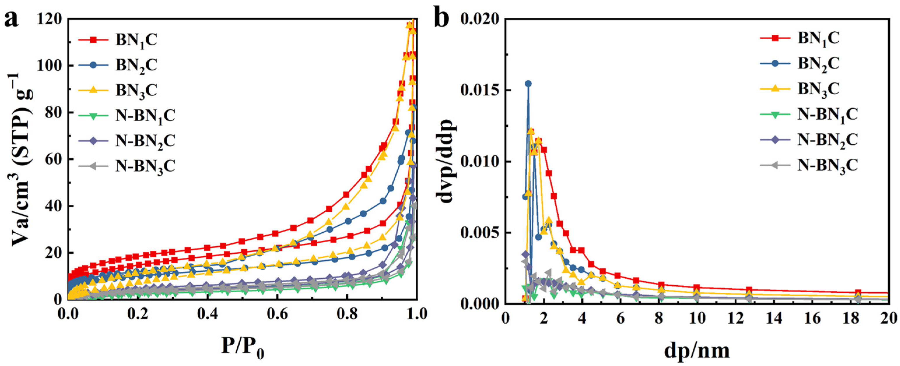 Catalysts 13 00435 g004