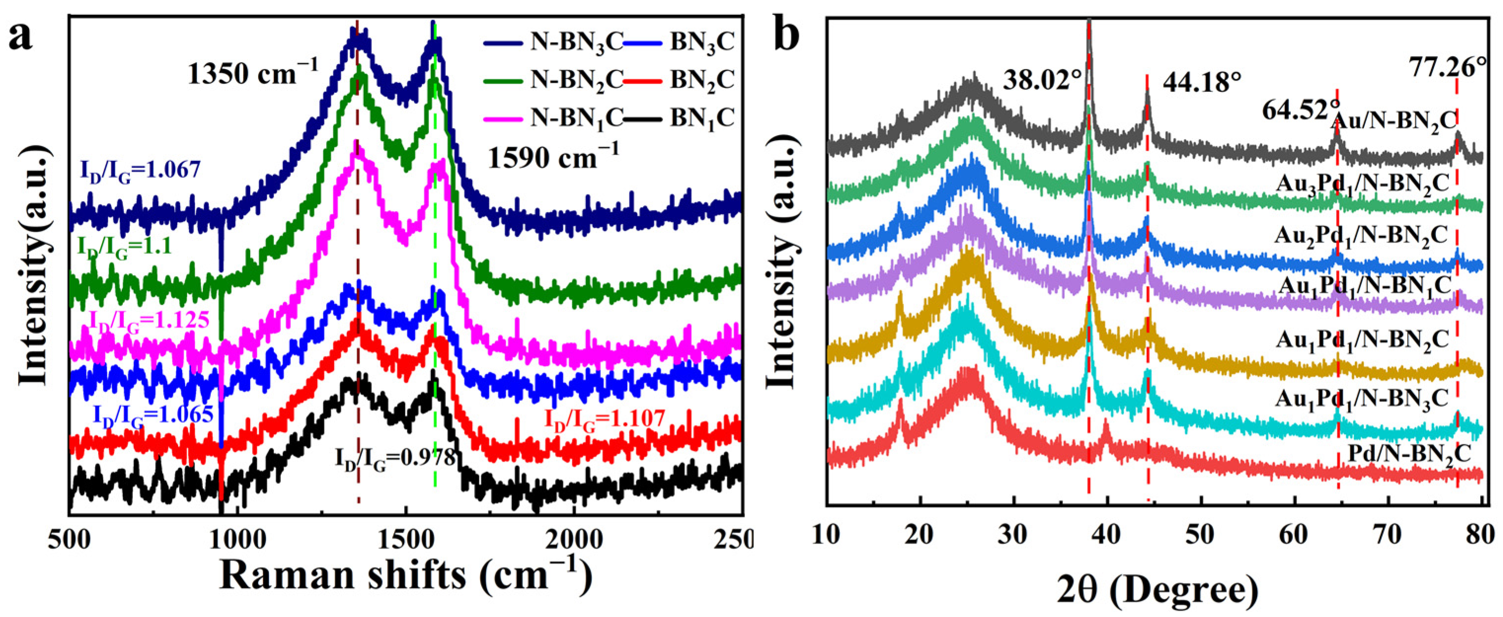 Catalysts 13 00435 g005