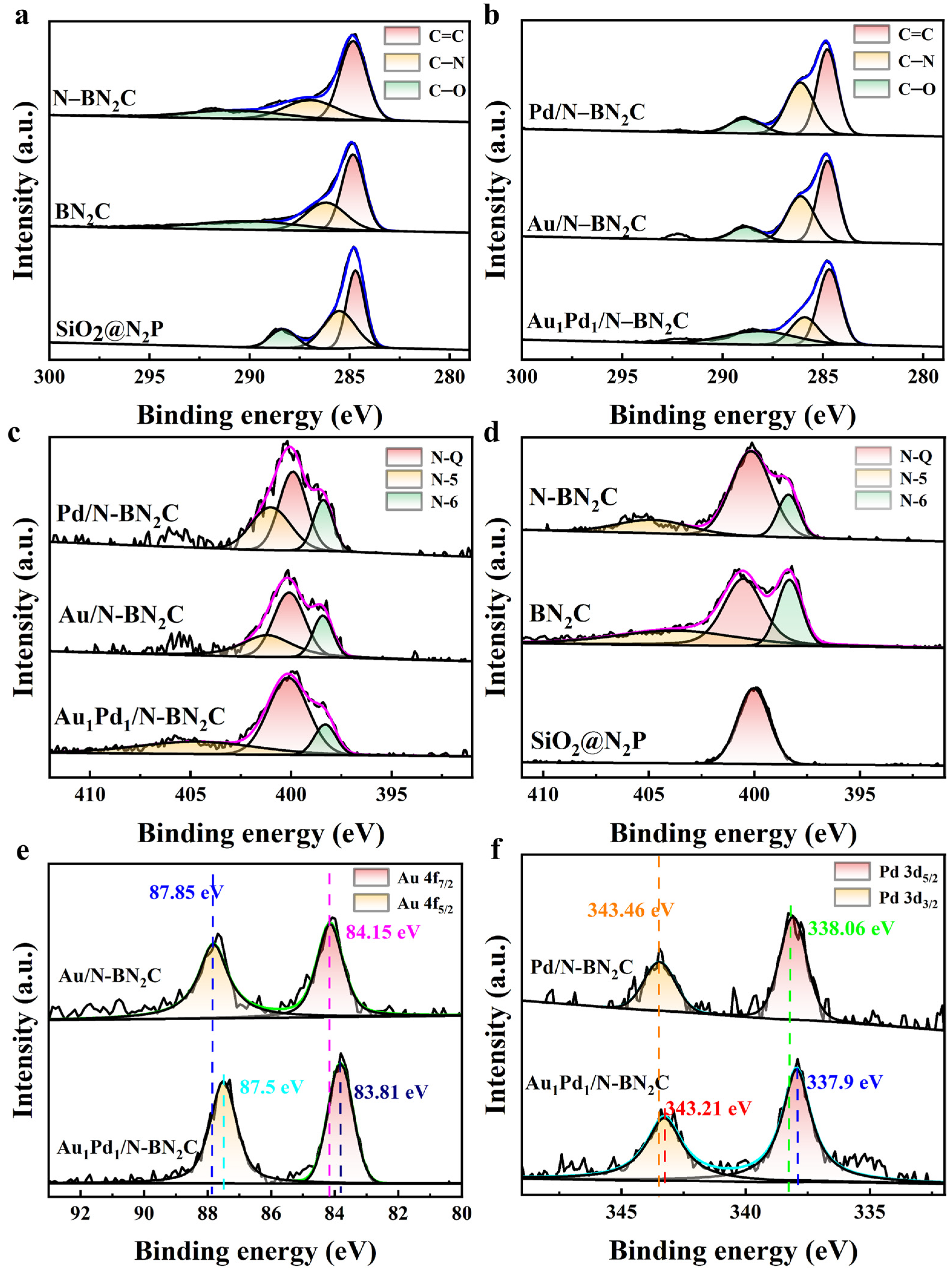 Catalysts 13 00435 g006
