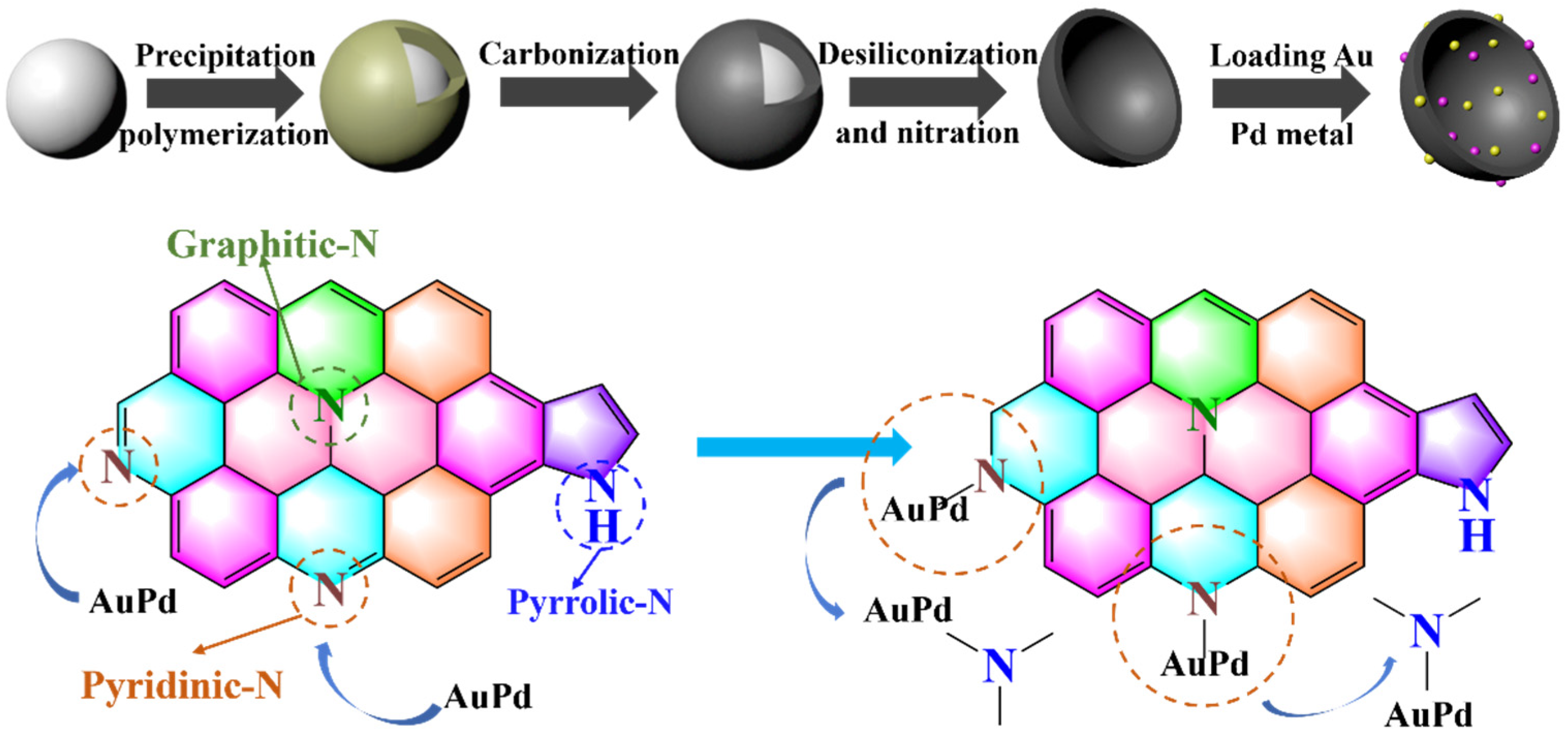Catalysts 13 00435 sch001