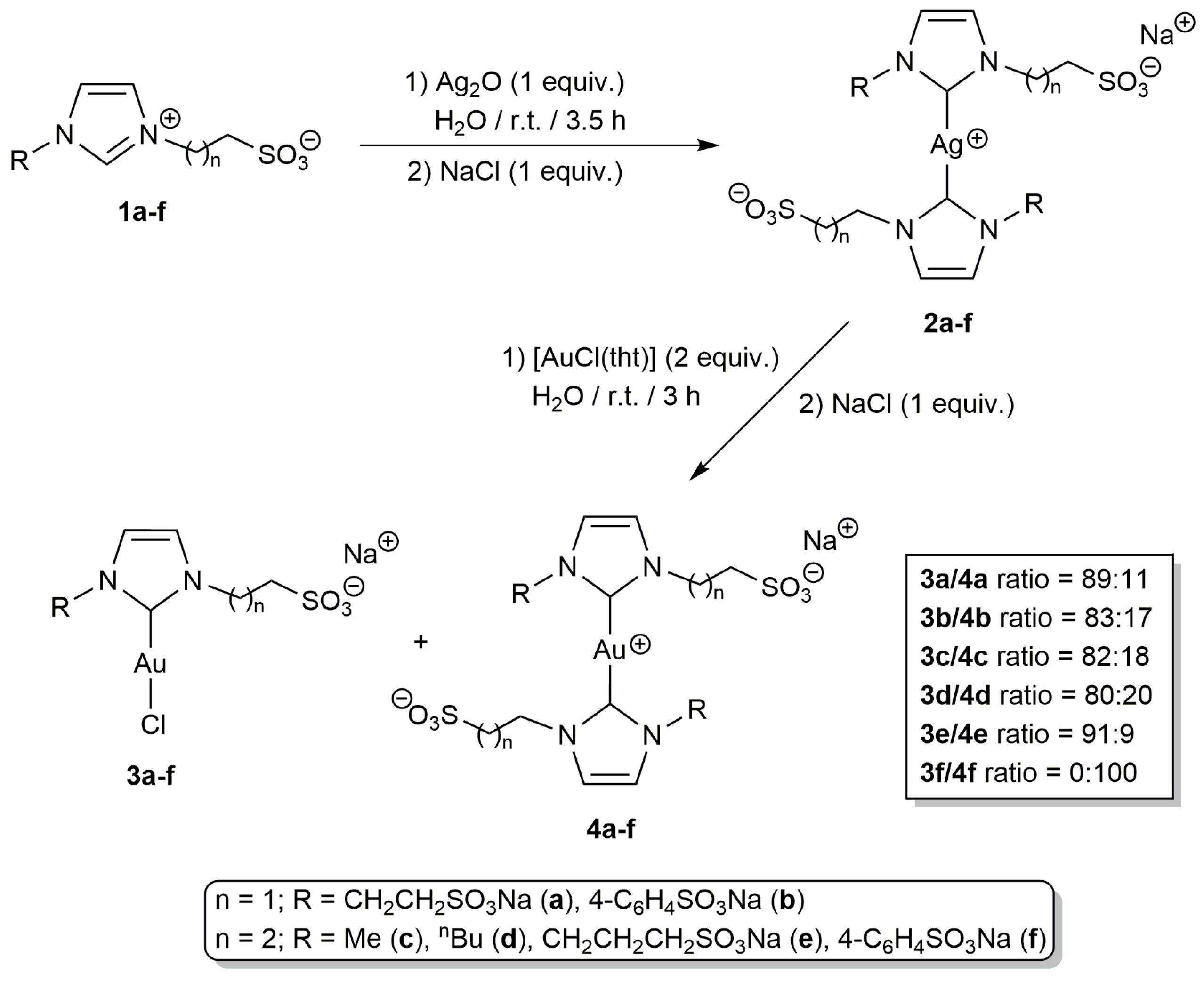 Catalysts 13 00436 sch001