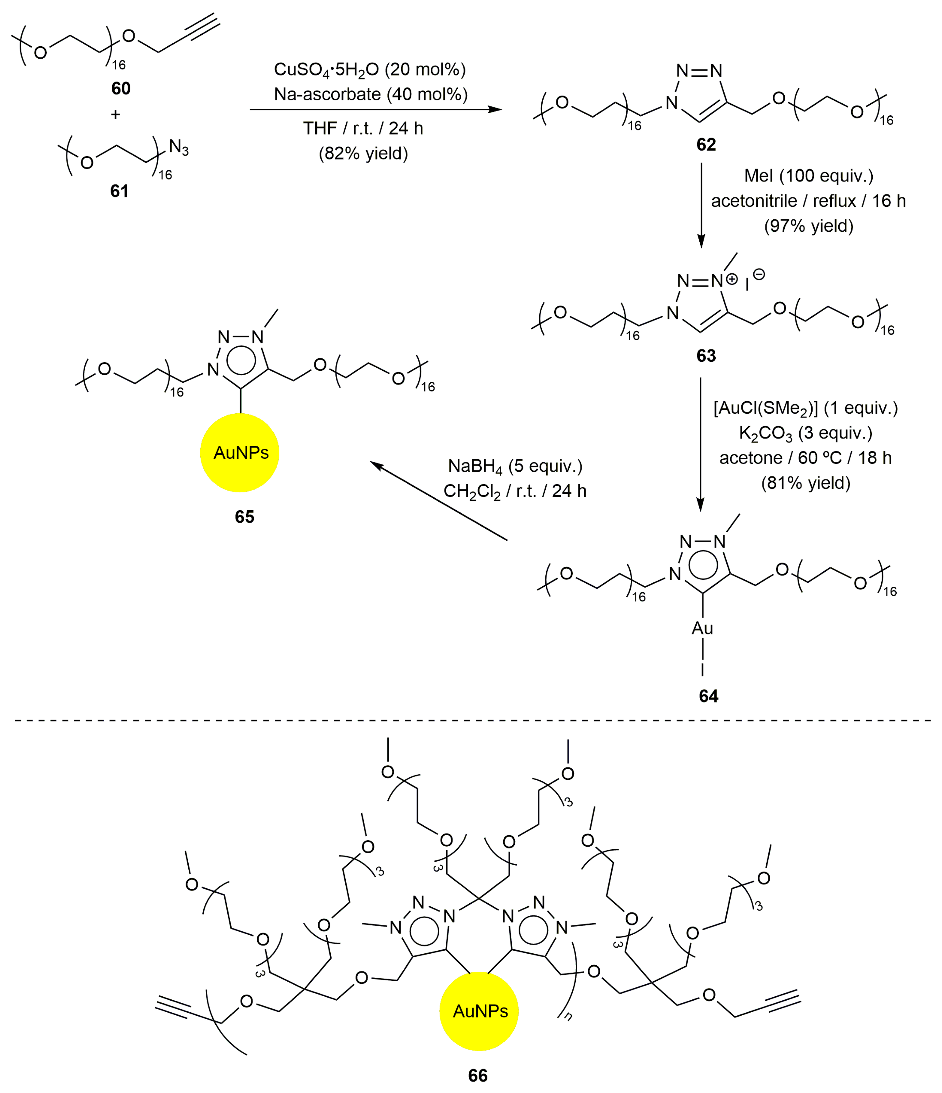 Catalysts 13 00436 sch014