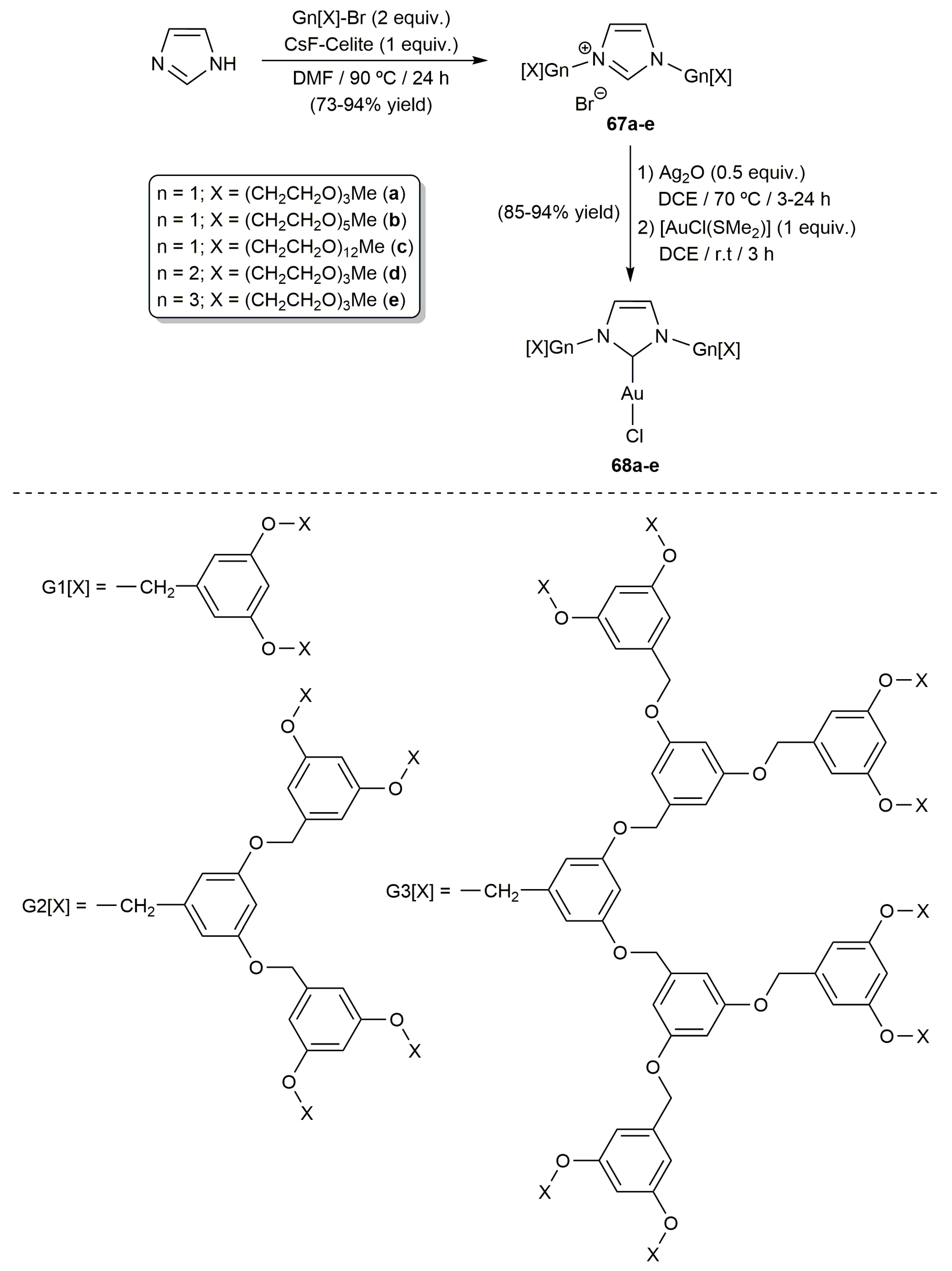 Catalysts 13 00436 sch015