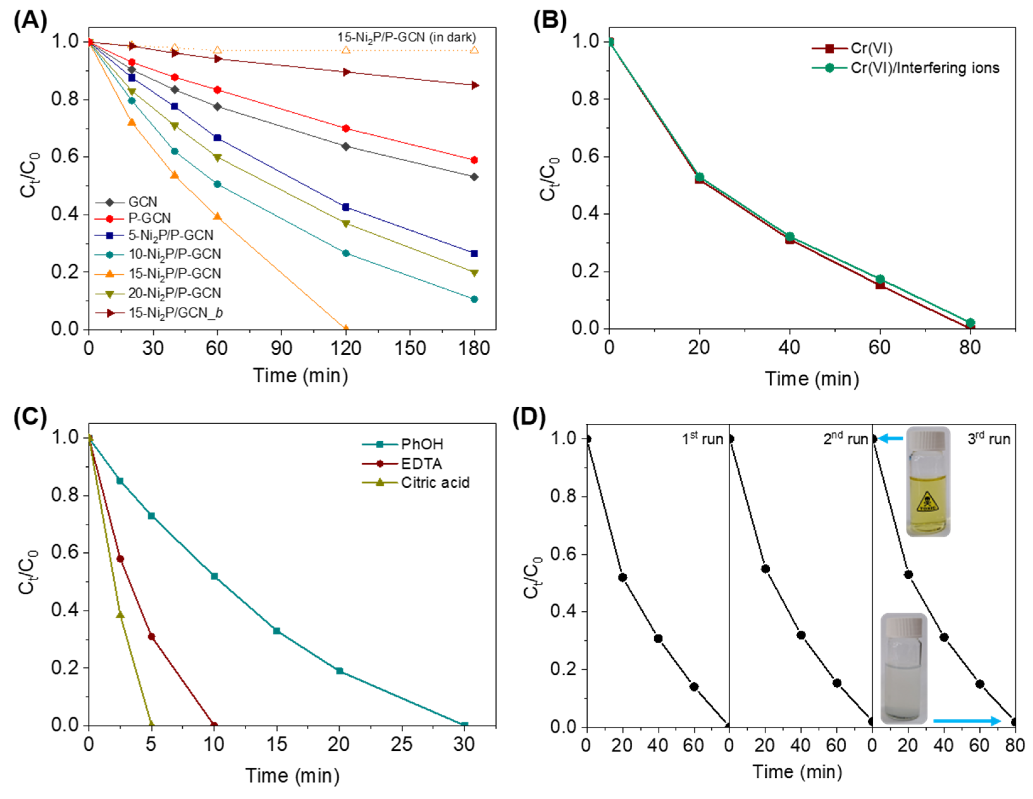 Catalysts 13 00437 g004