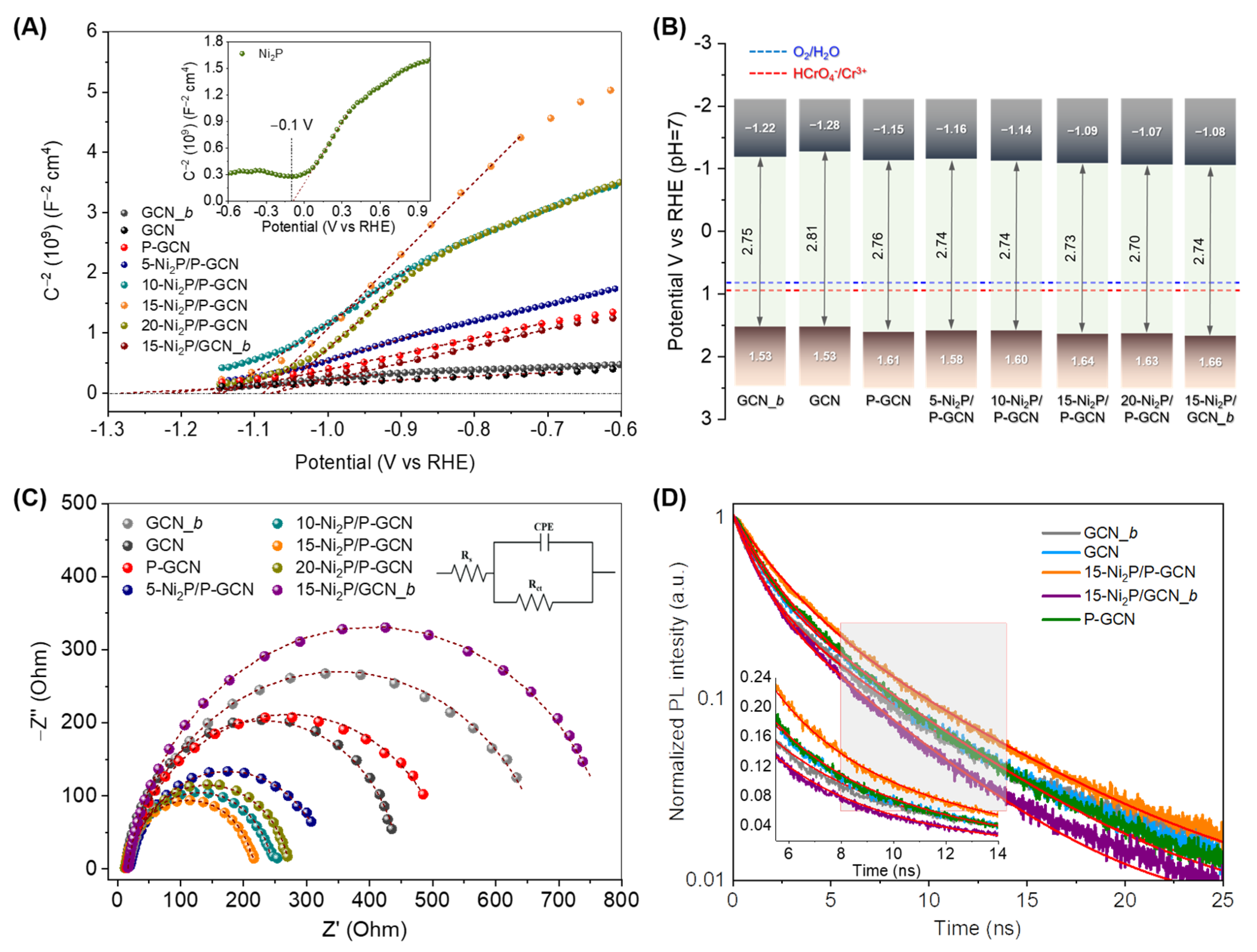 Catalysts 13 00437 g005