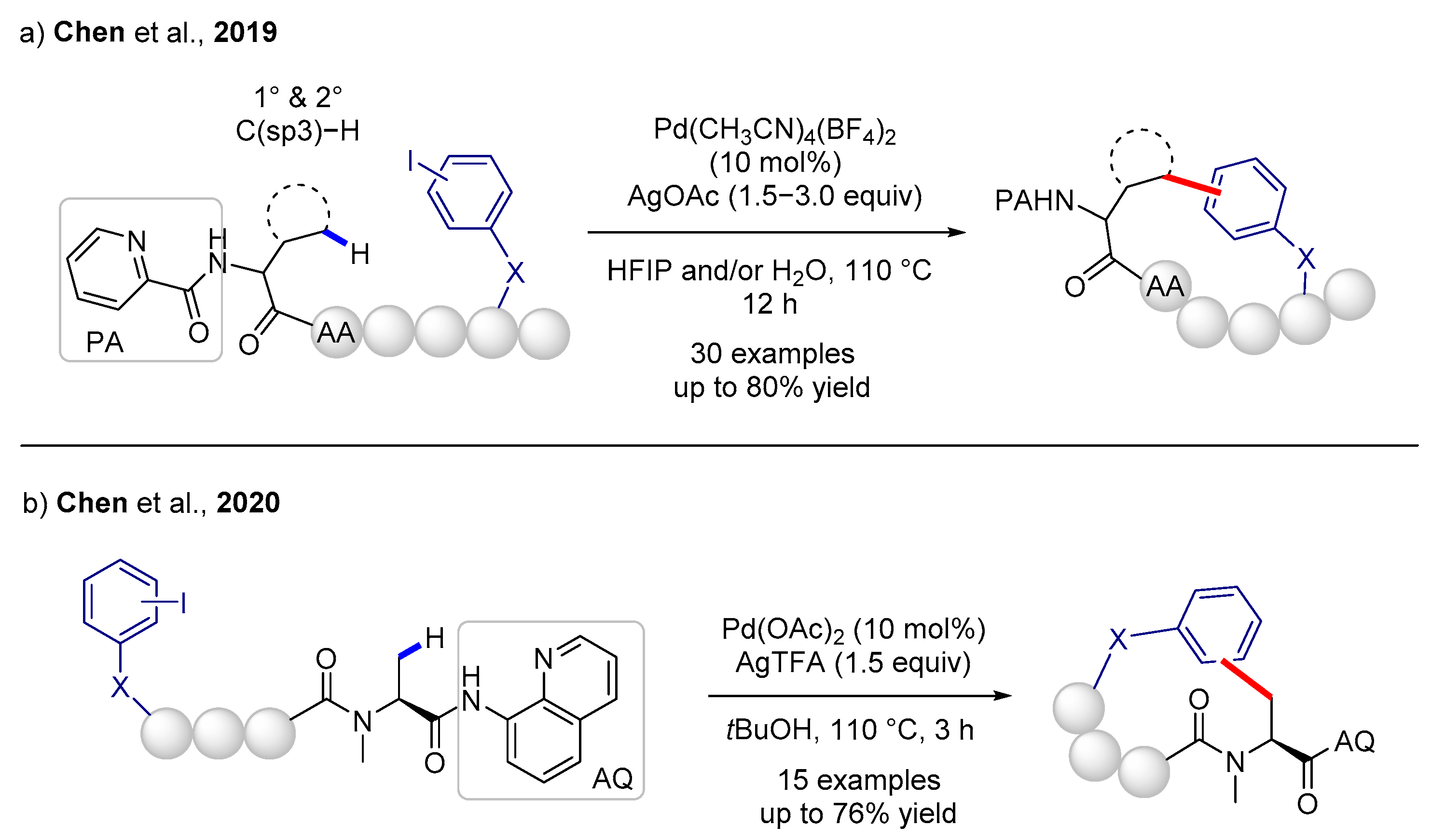 Catalysts 13 00438 g021