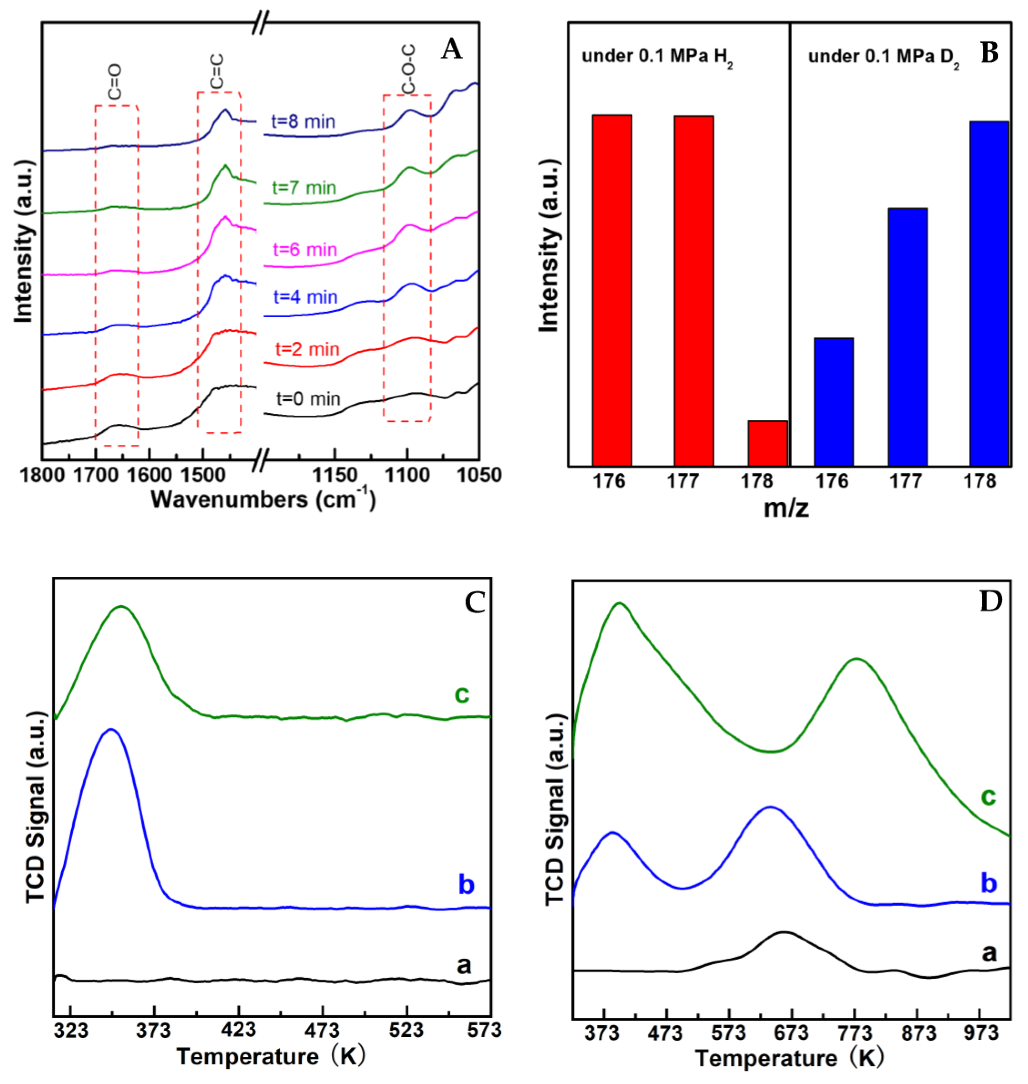 Catalysts 13 00439 g005