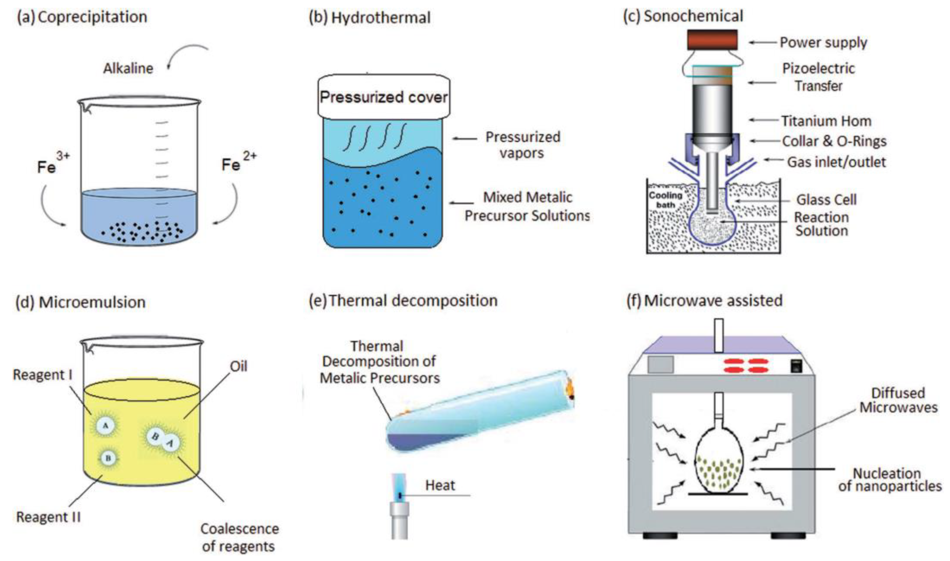 Catalysts 13 00440 g003