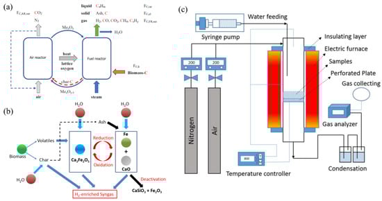 Catalysts 13 00440 g004