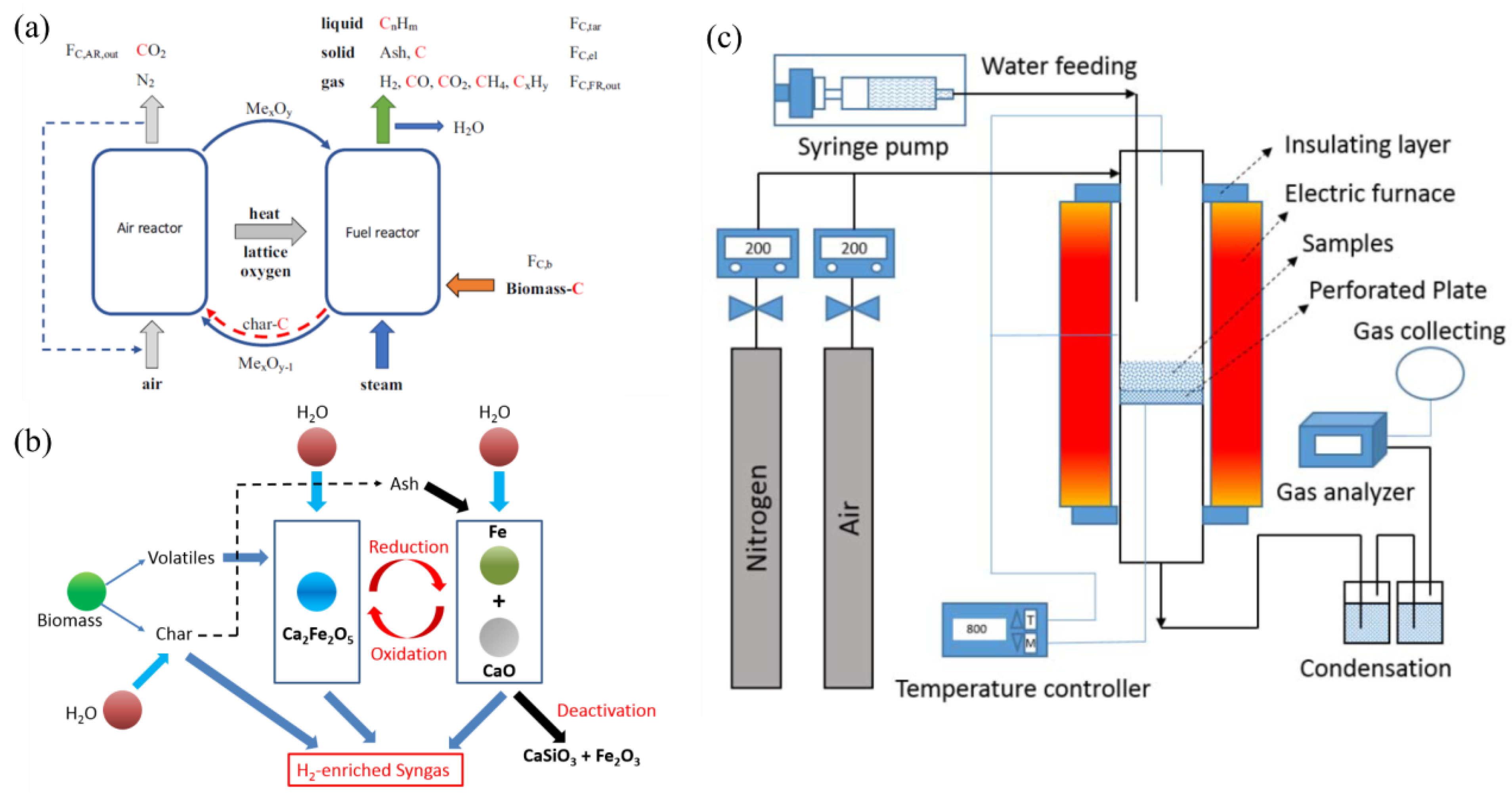 Catalysts 13 00440 g004