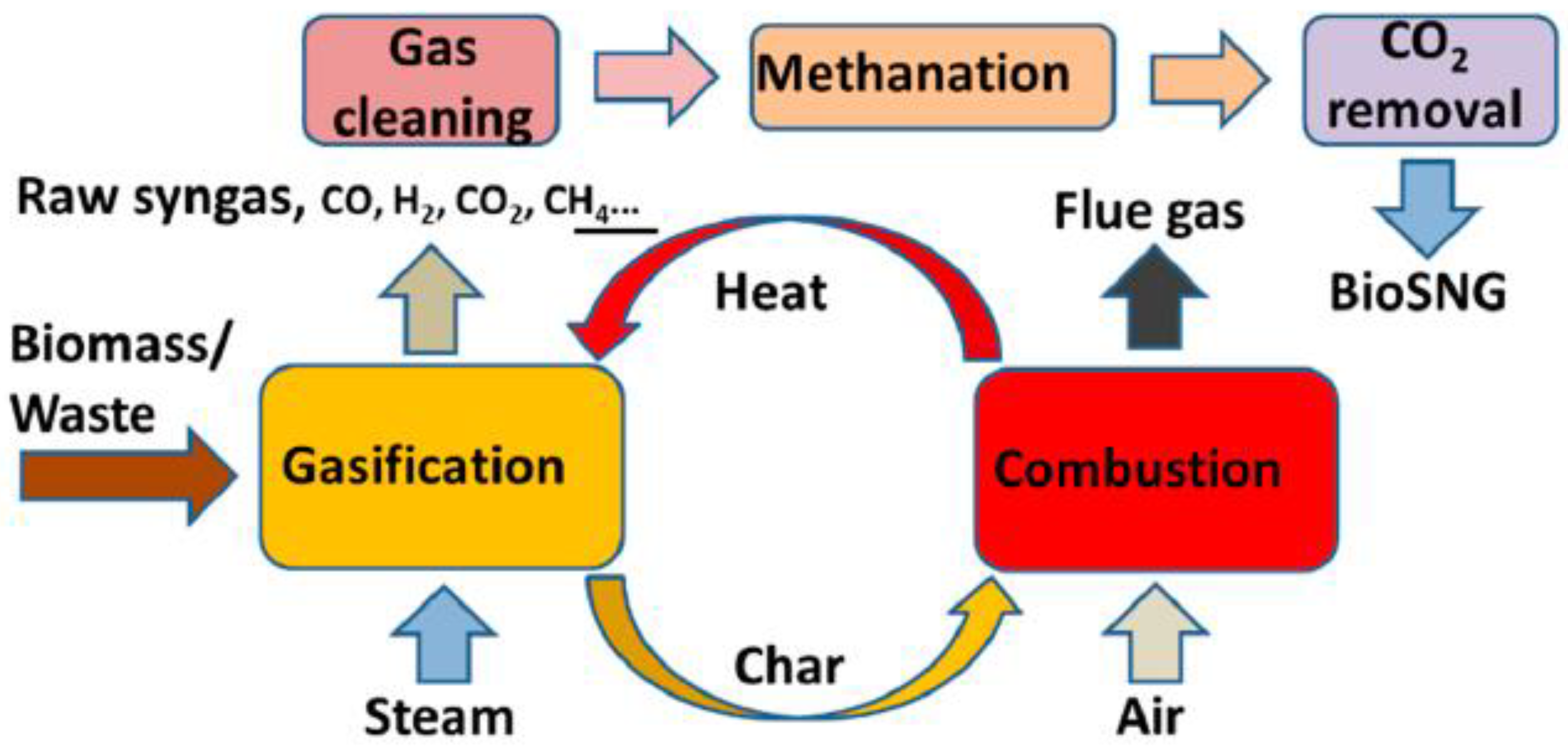 Catalysts 13 00440 g005