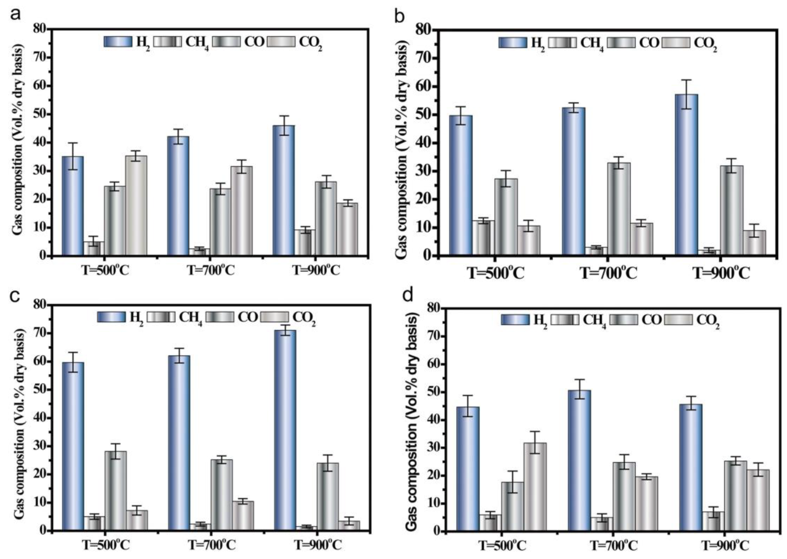 Catalysts 13 00440 g008