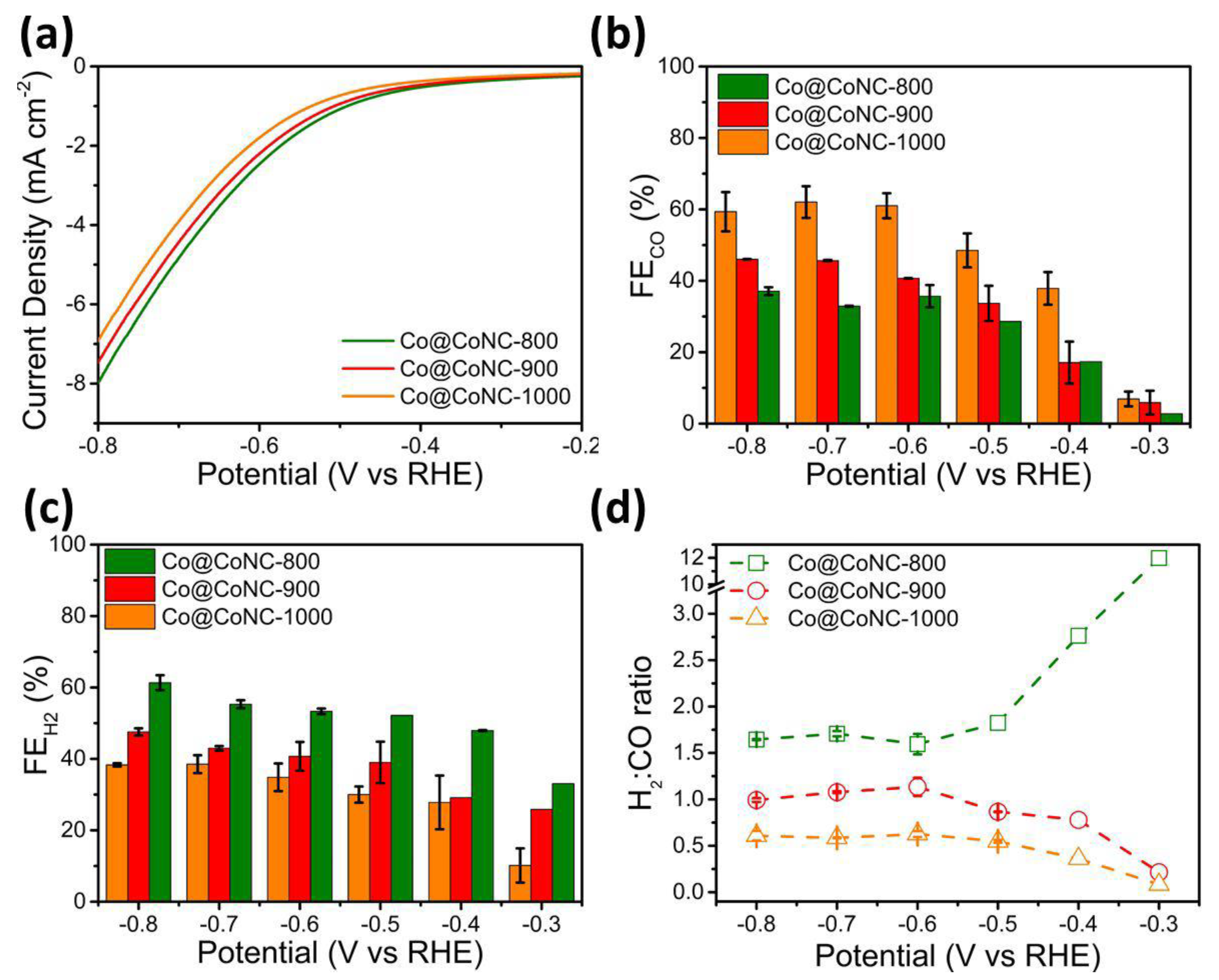 Catalysts 13 00440 g013