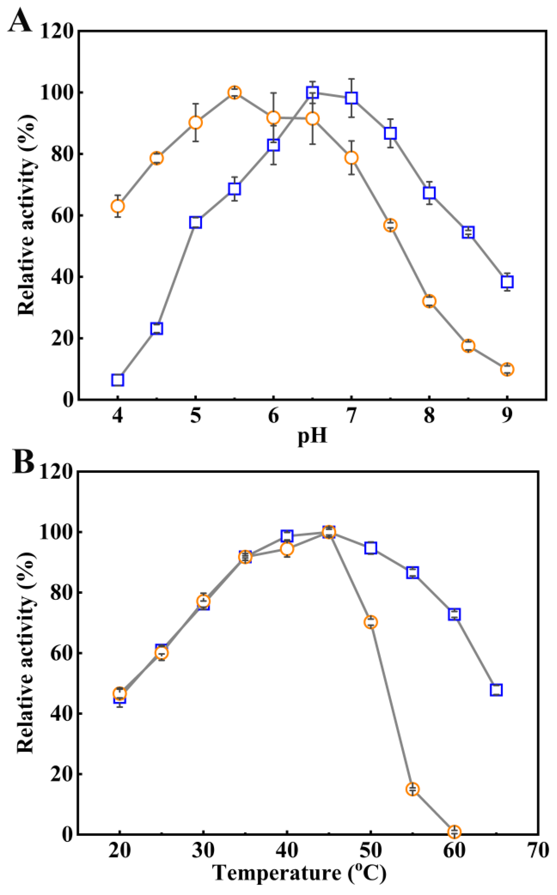 Catalysts 13 00441 g004 Catalysts 13 00441 g004