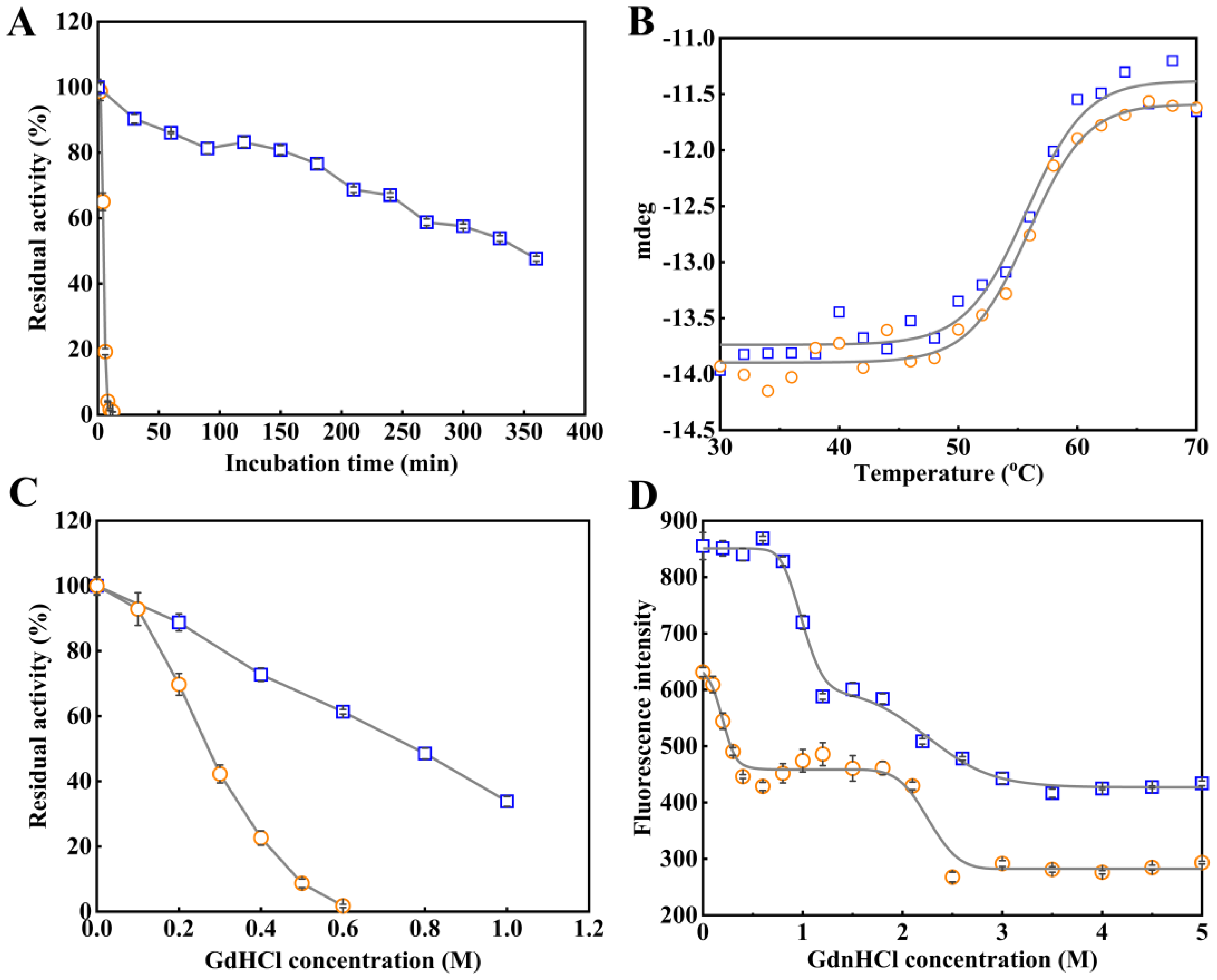 Catalysts 13 00441 g005 Catalysts 13 00441 g005