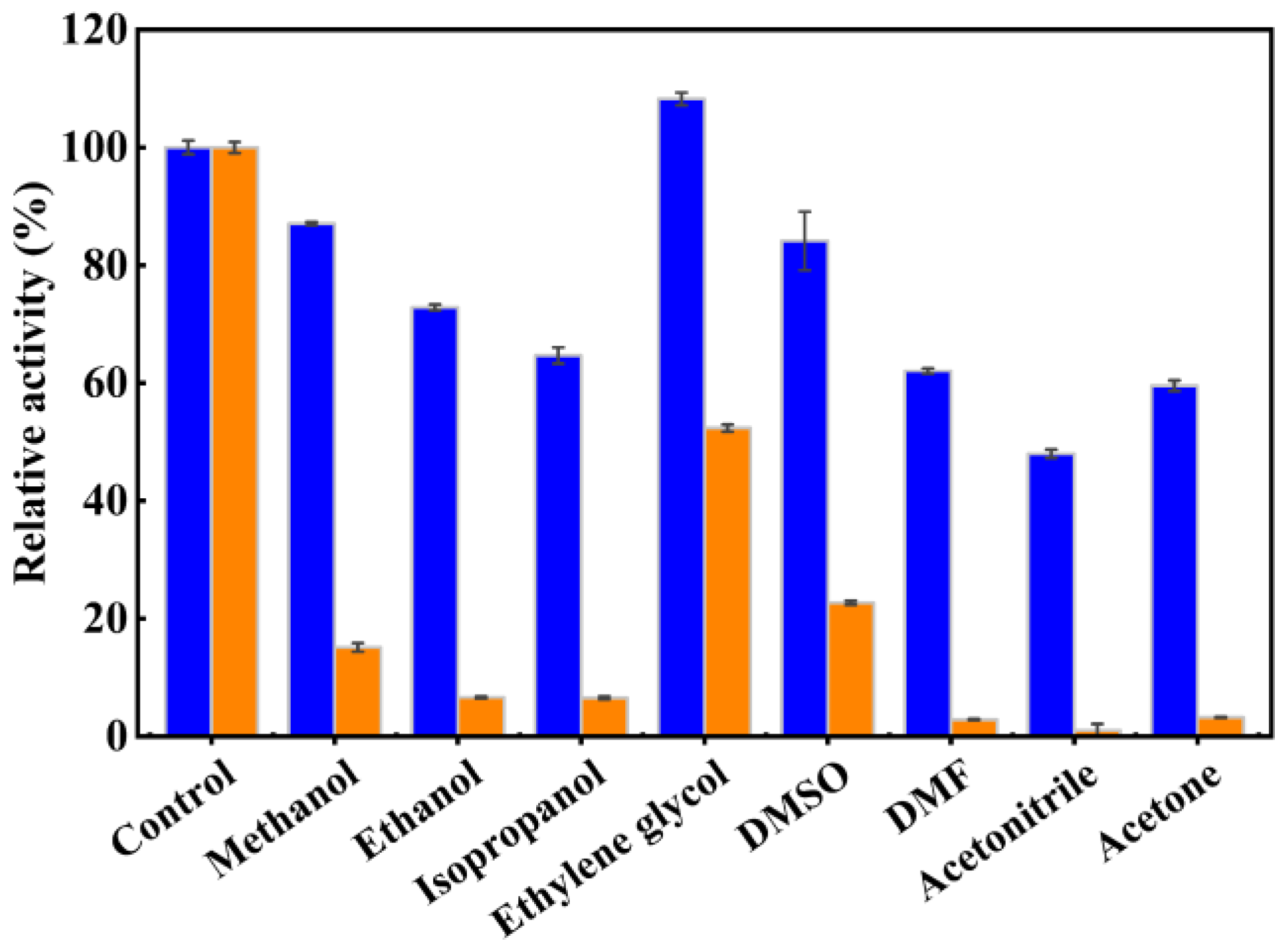 Catalysts 13 00441 g006 Catalysts 13 00441 g006