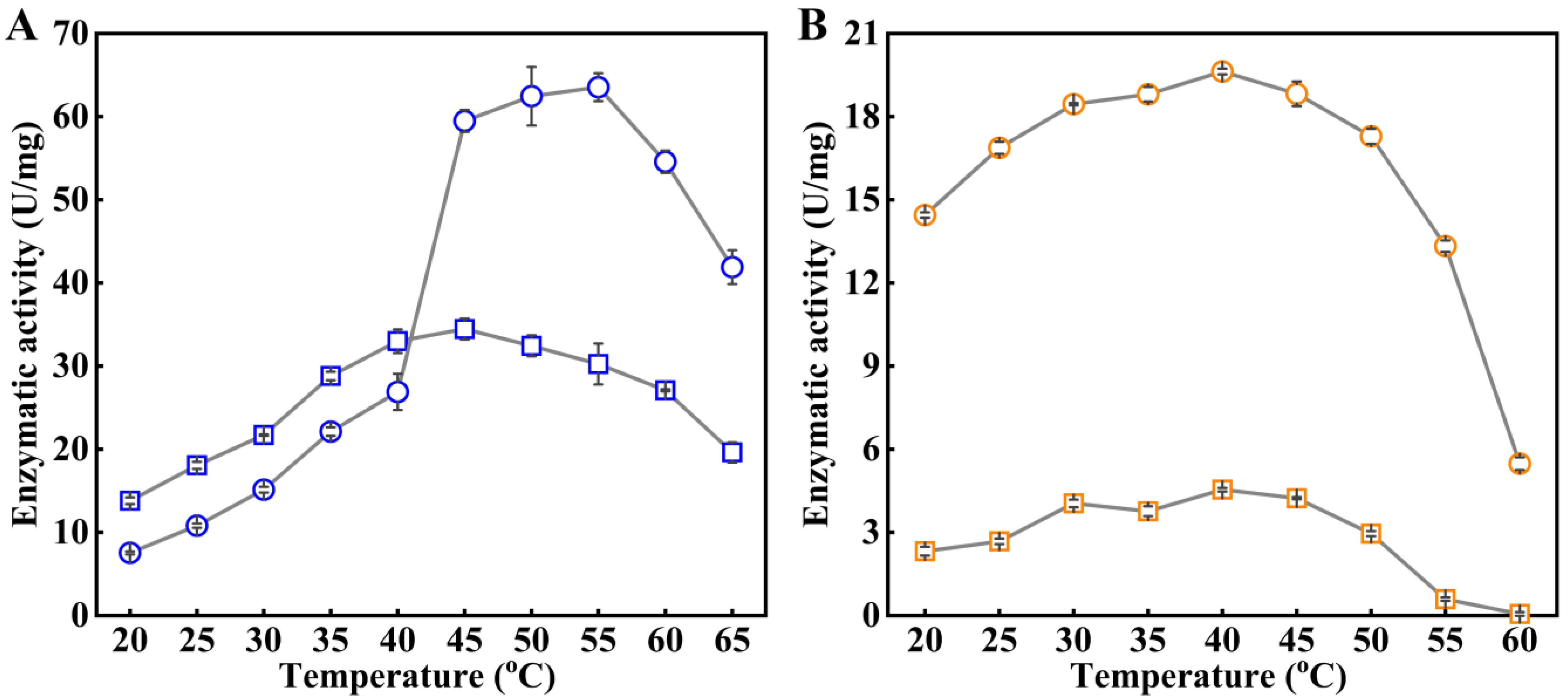 Catalysts 13 00441 g007 Catalysts 13 00441 g007