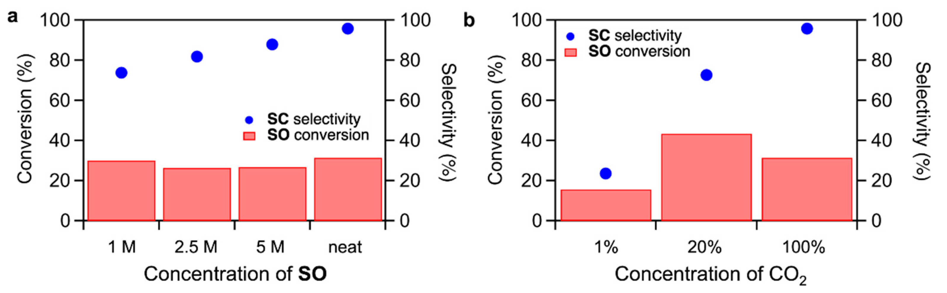 Catalysts 13 00442 g004