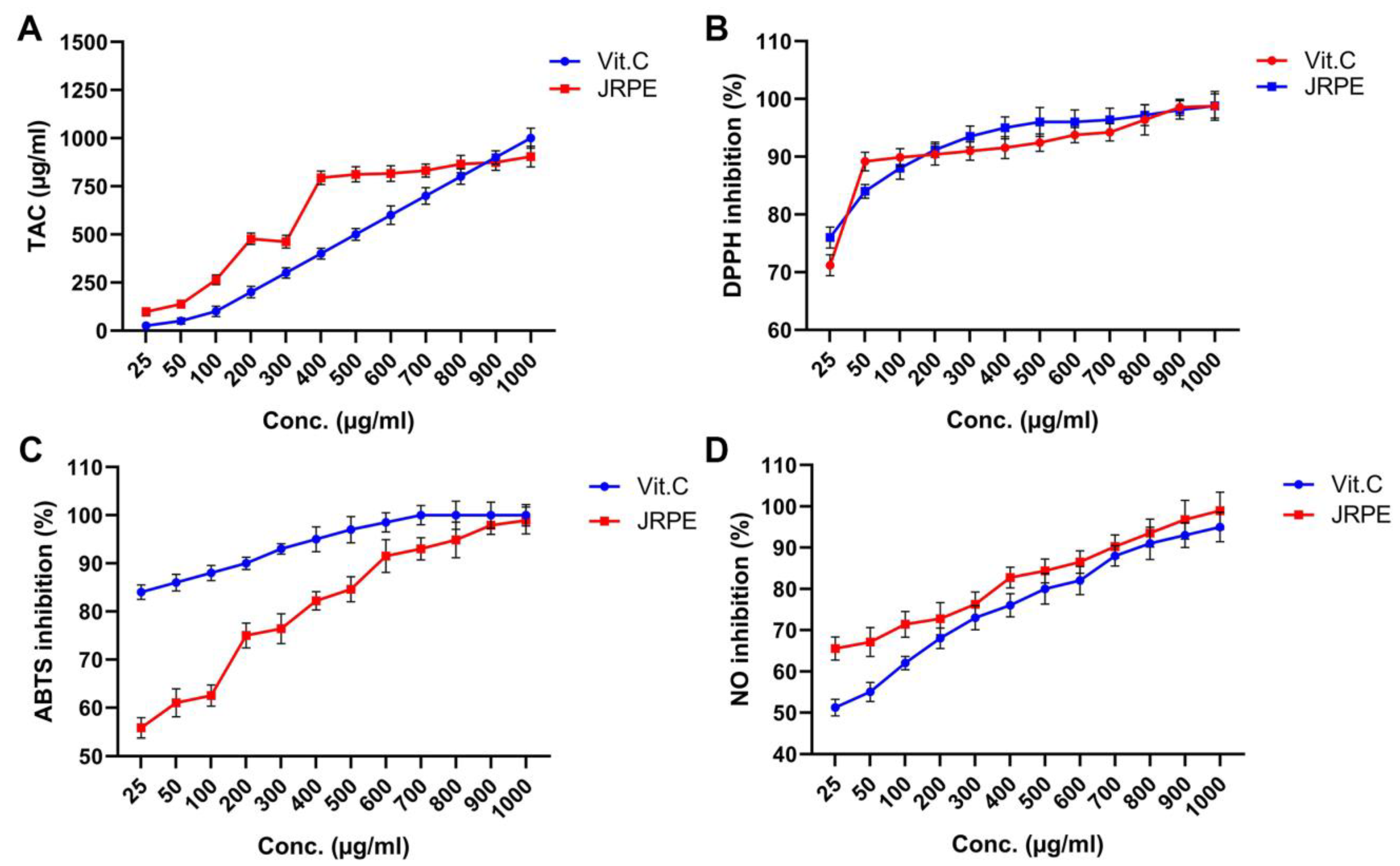 Catalysts 13 00443 g002