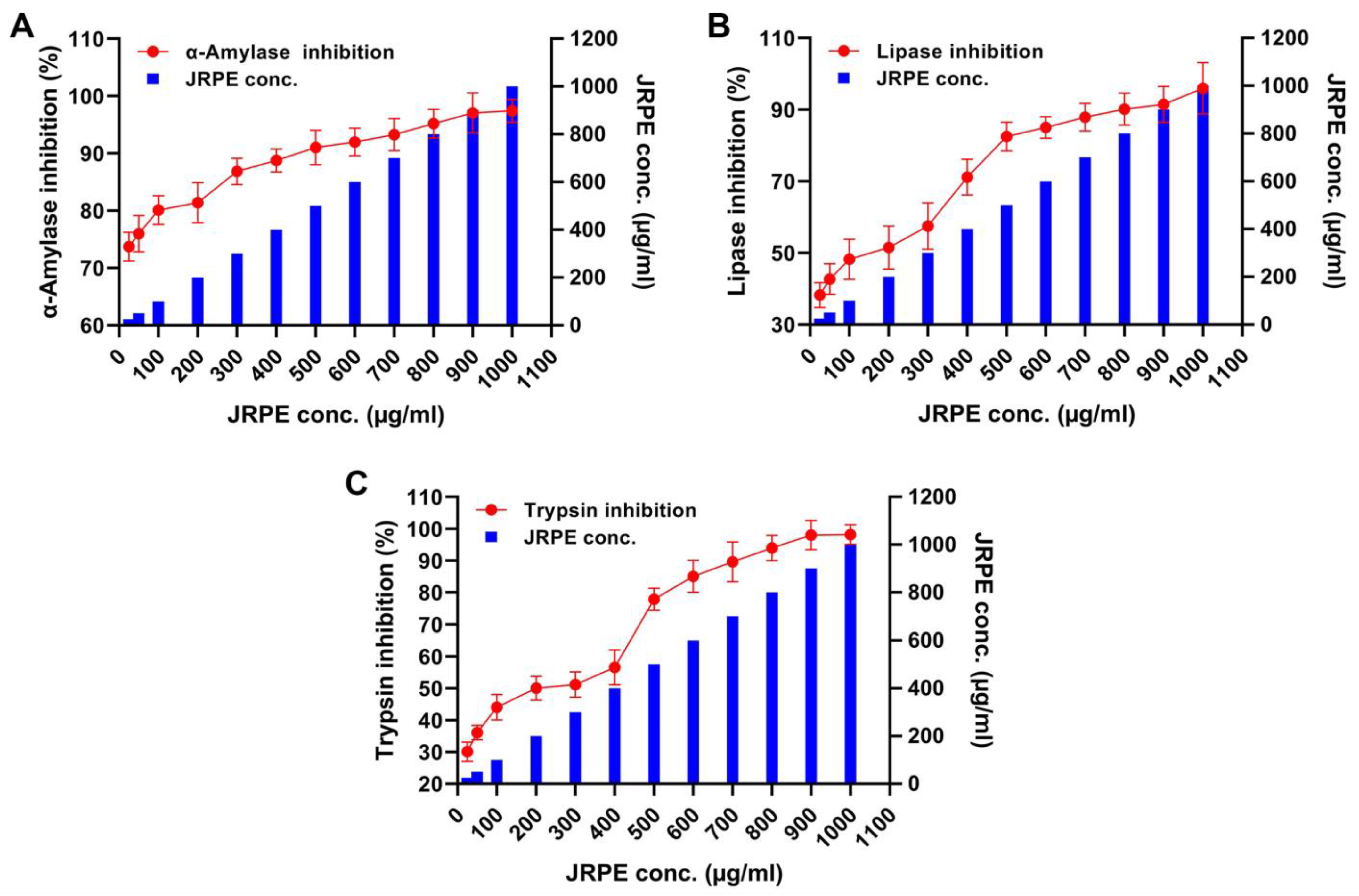 Catalysts 13 00443 g004