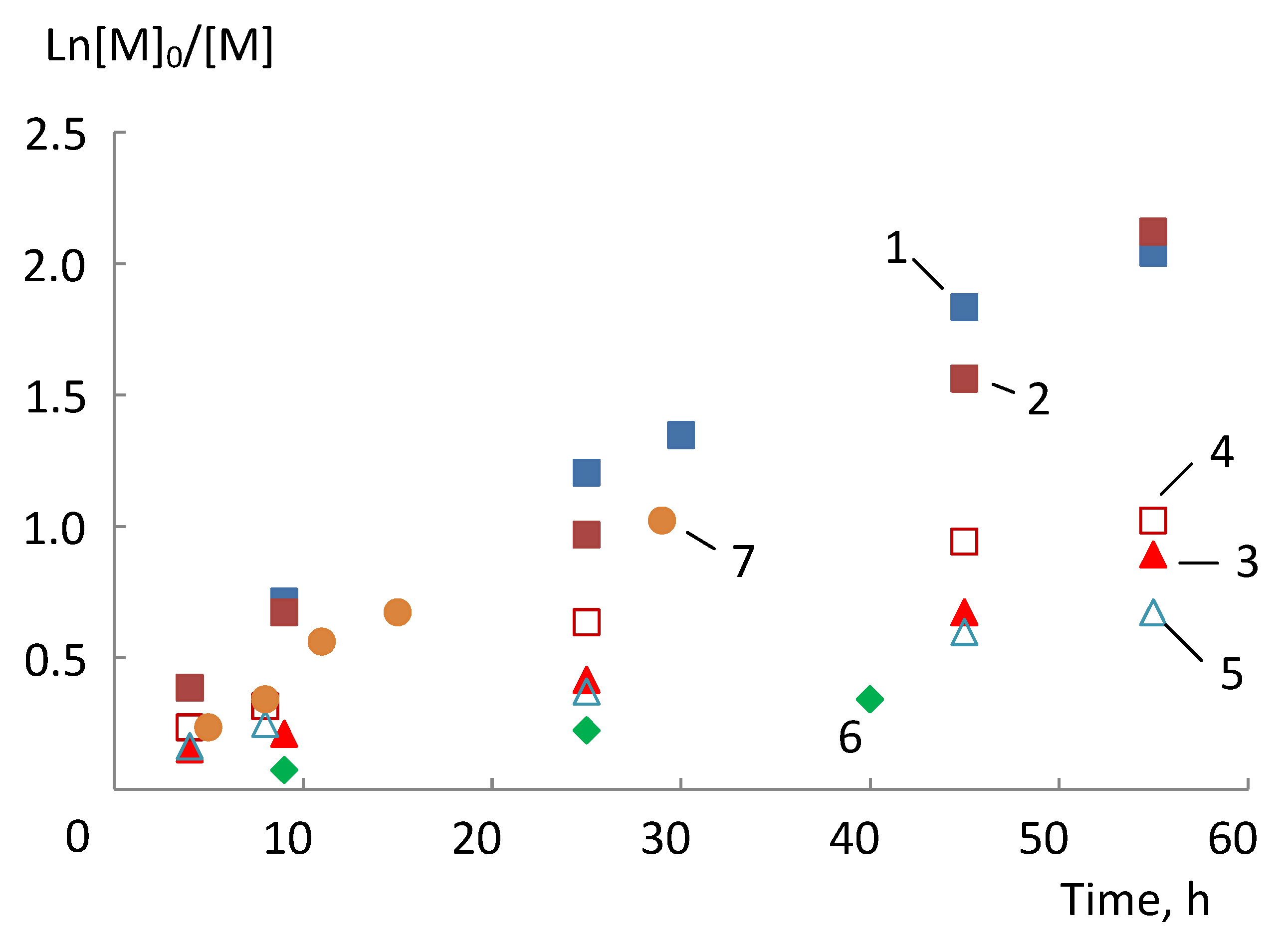 Catalysts 13 00444 g001