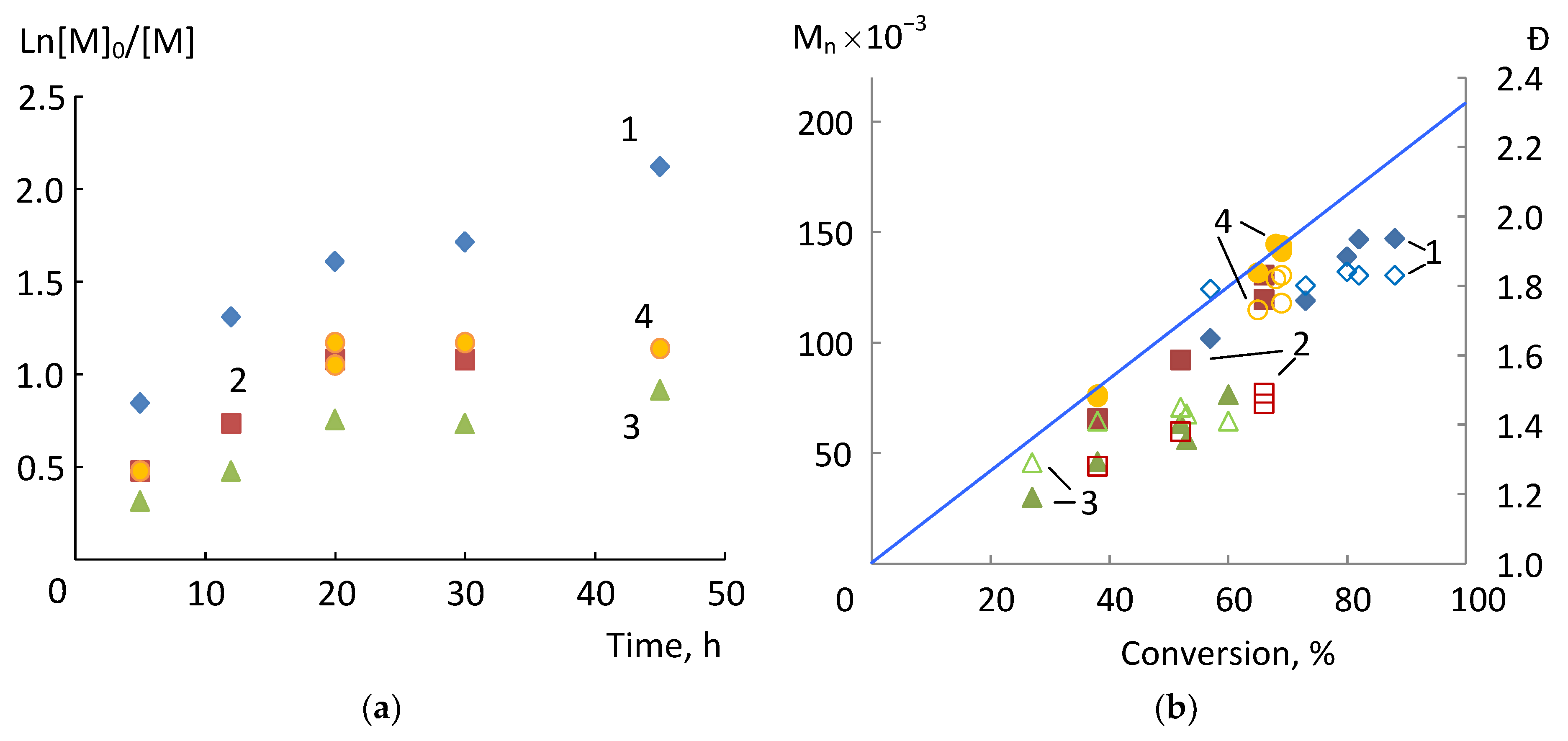 Catalysts 13 00444 g003