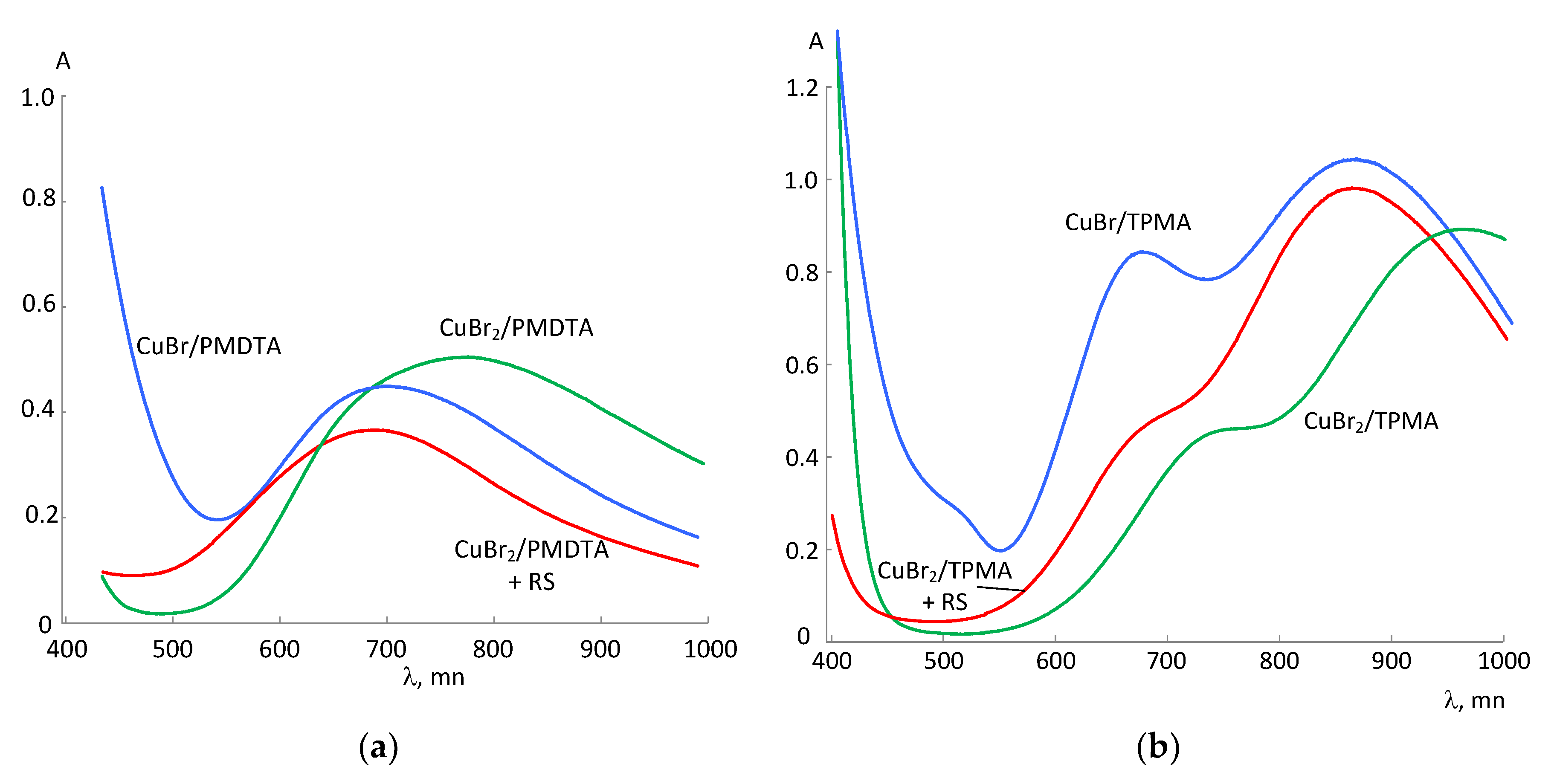 Catalysts 13 00444 g004