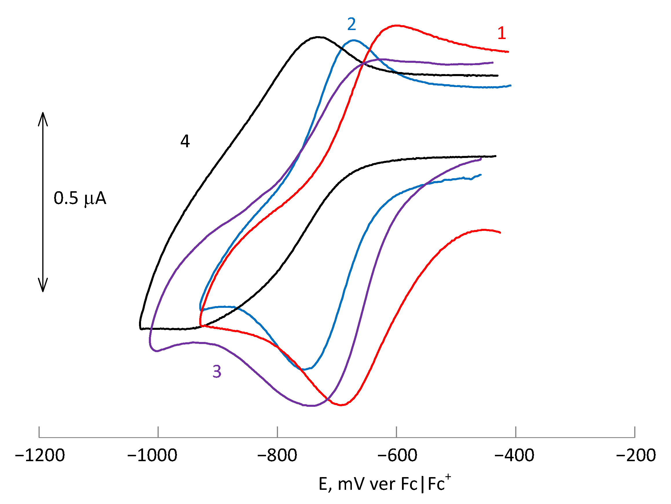 Catalysts 13 00444 g005