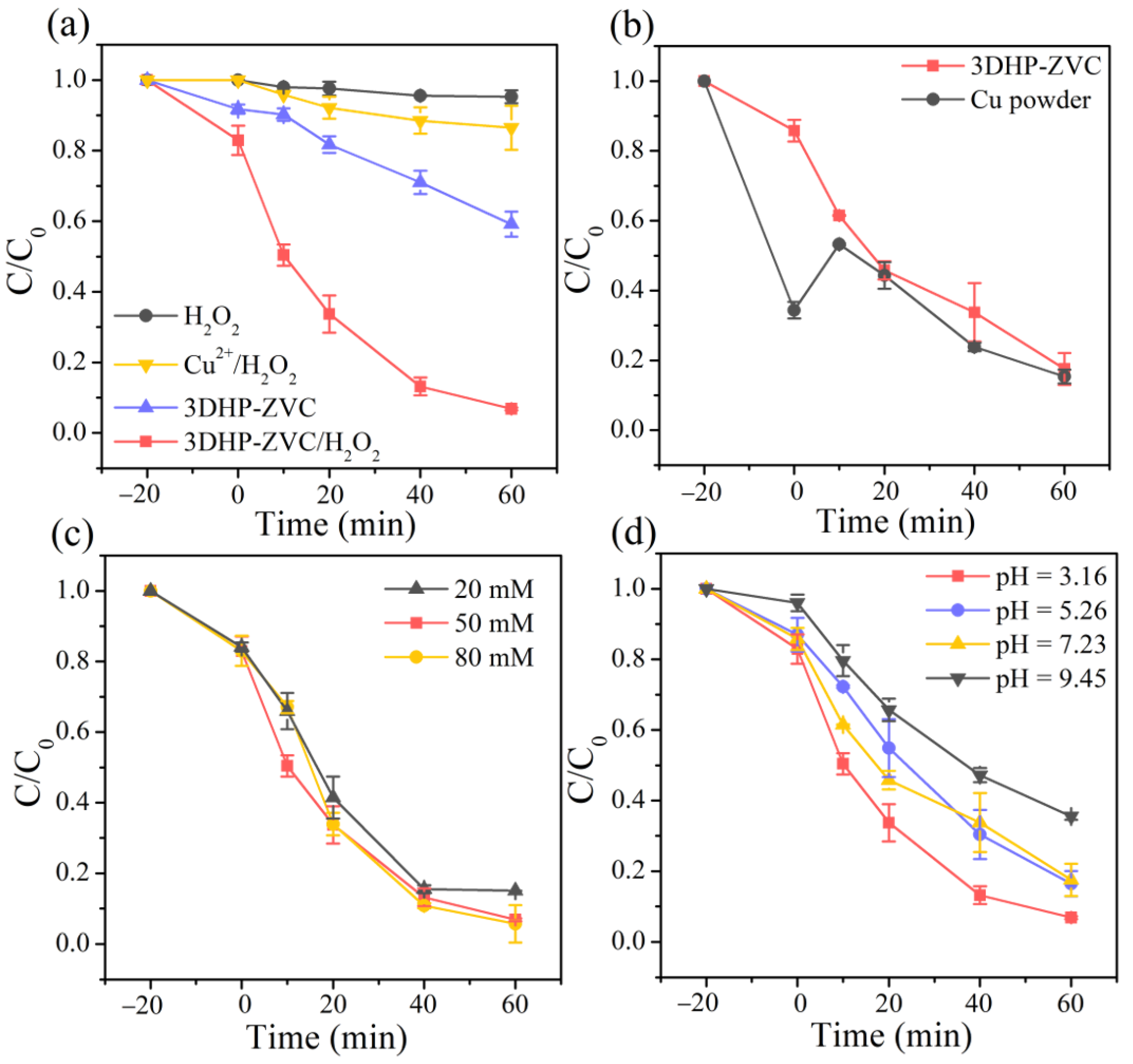 Catalysts 13 00446 g002
