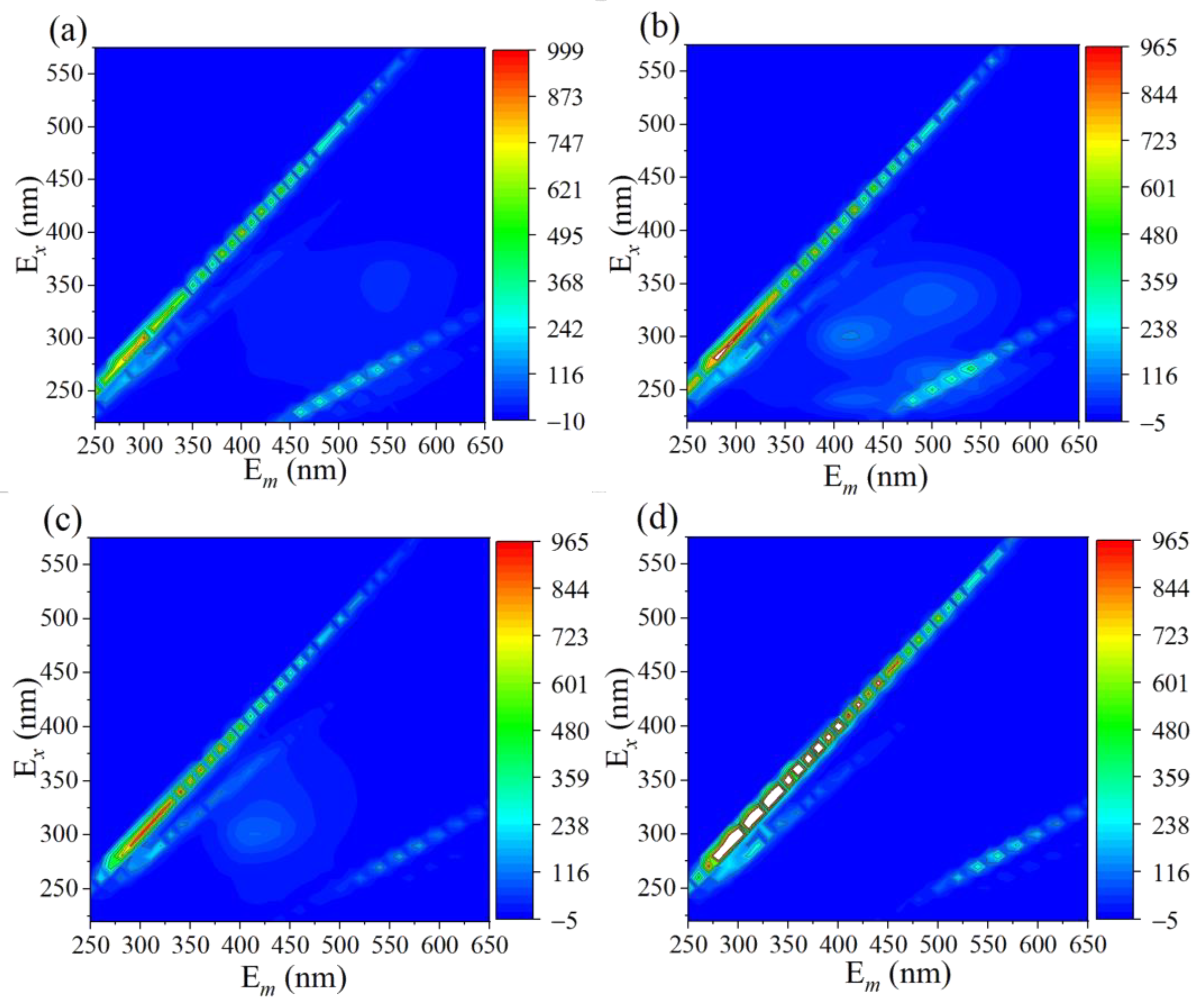 Catalysts 13 00446 g005