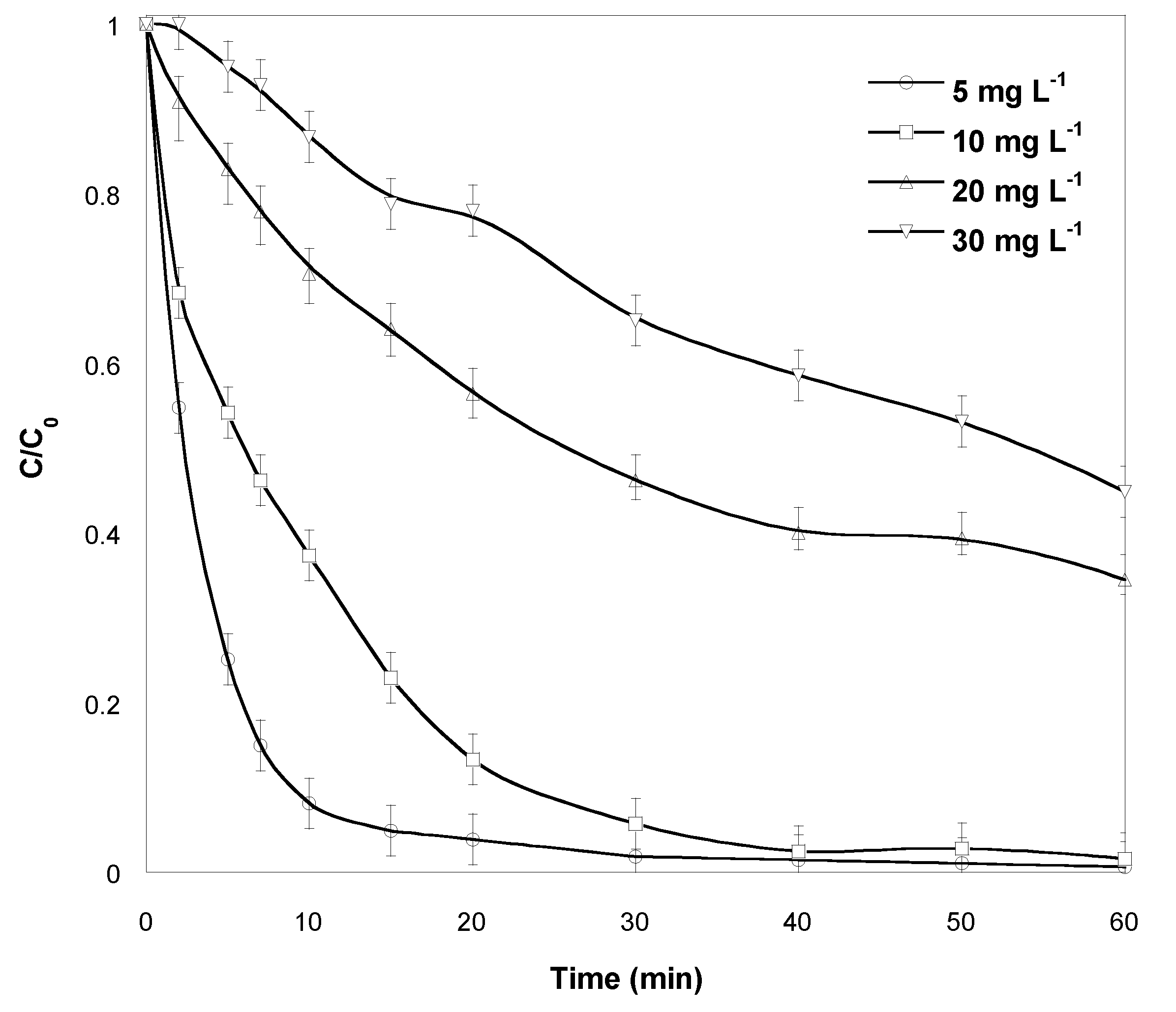 Catalysts 13 00447 g003