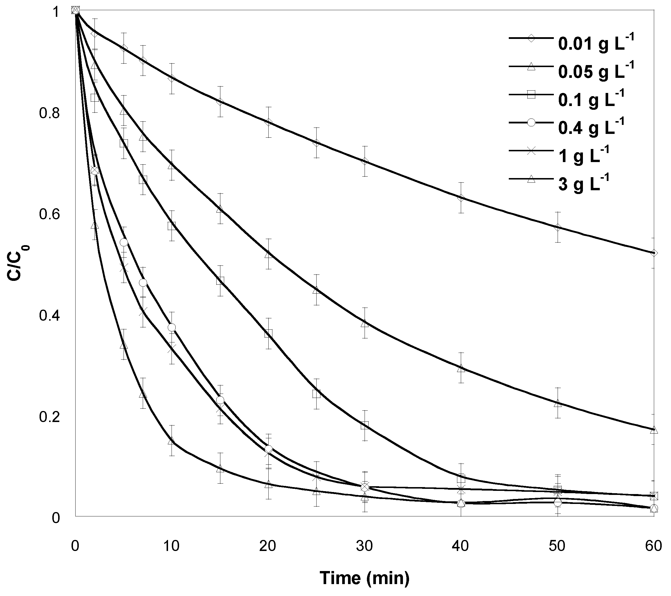 Catalysts 13 00447 g005