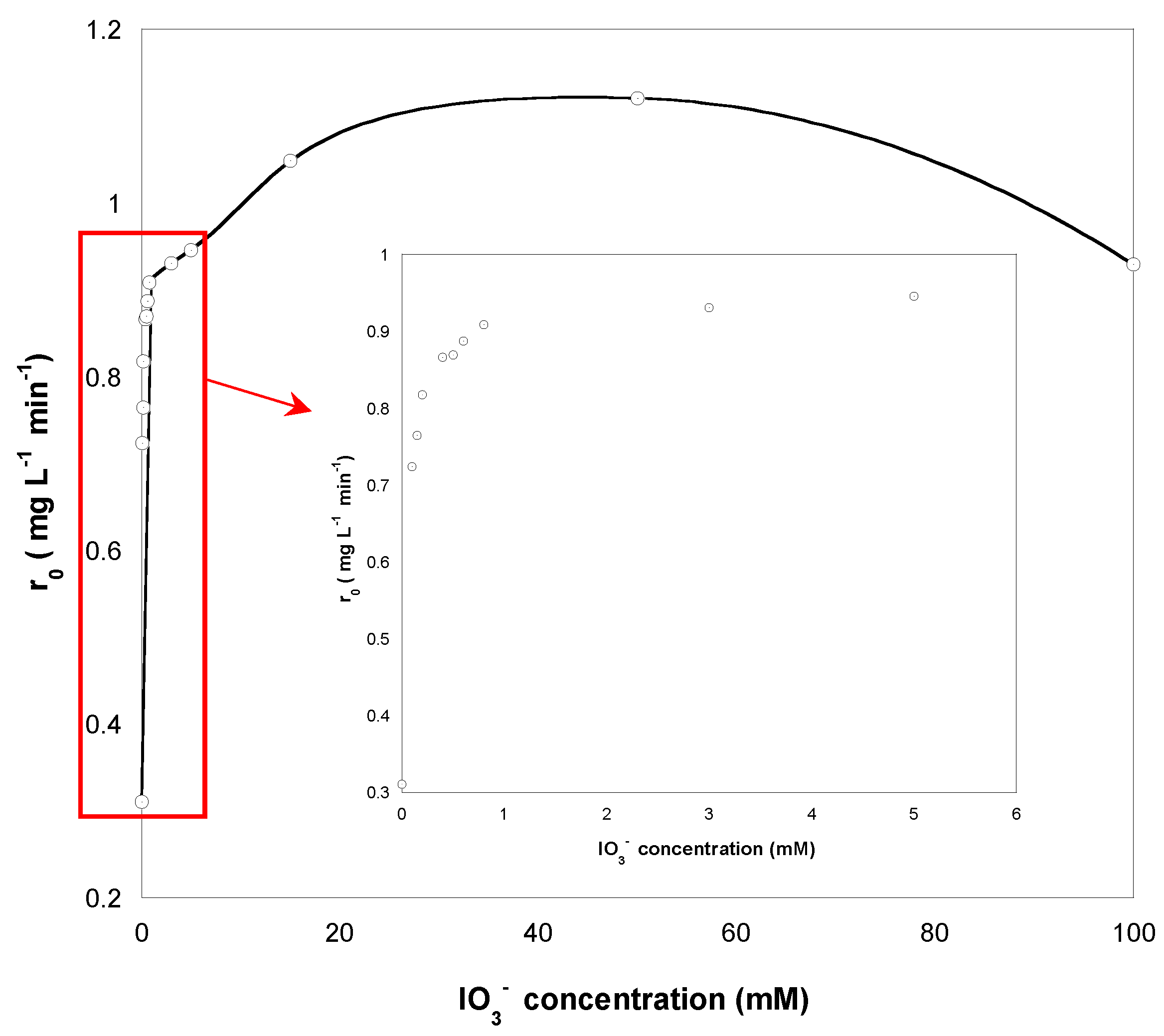 Catalysts 13 00447 g006